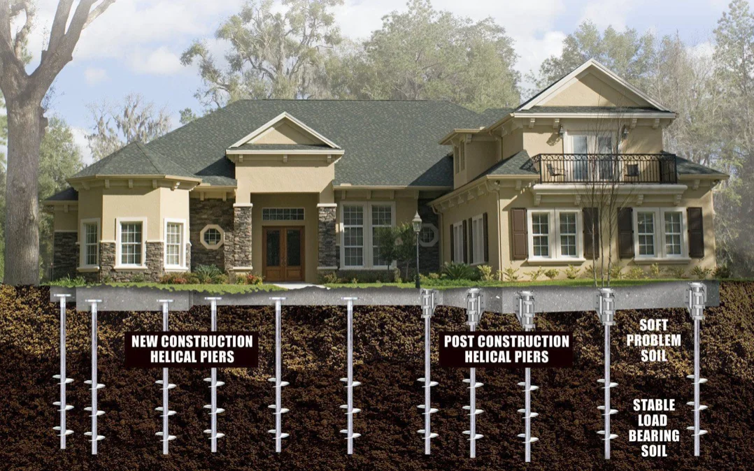 Helical Piers is our service ensuring the stable foundation of your new home construction