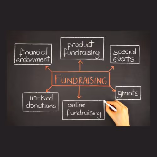 Chalkboard diagram of fundraising types: product, special events, grants, online, in-kind donations, financial endowment.