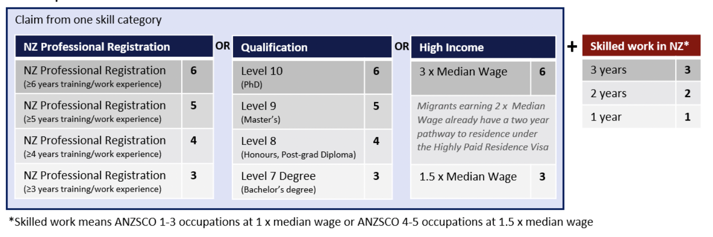 Category points syste,