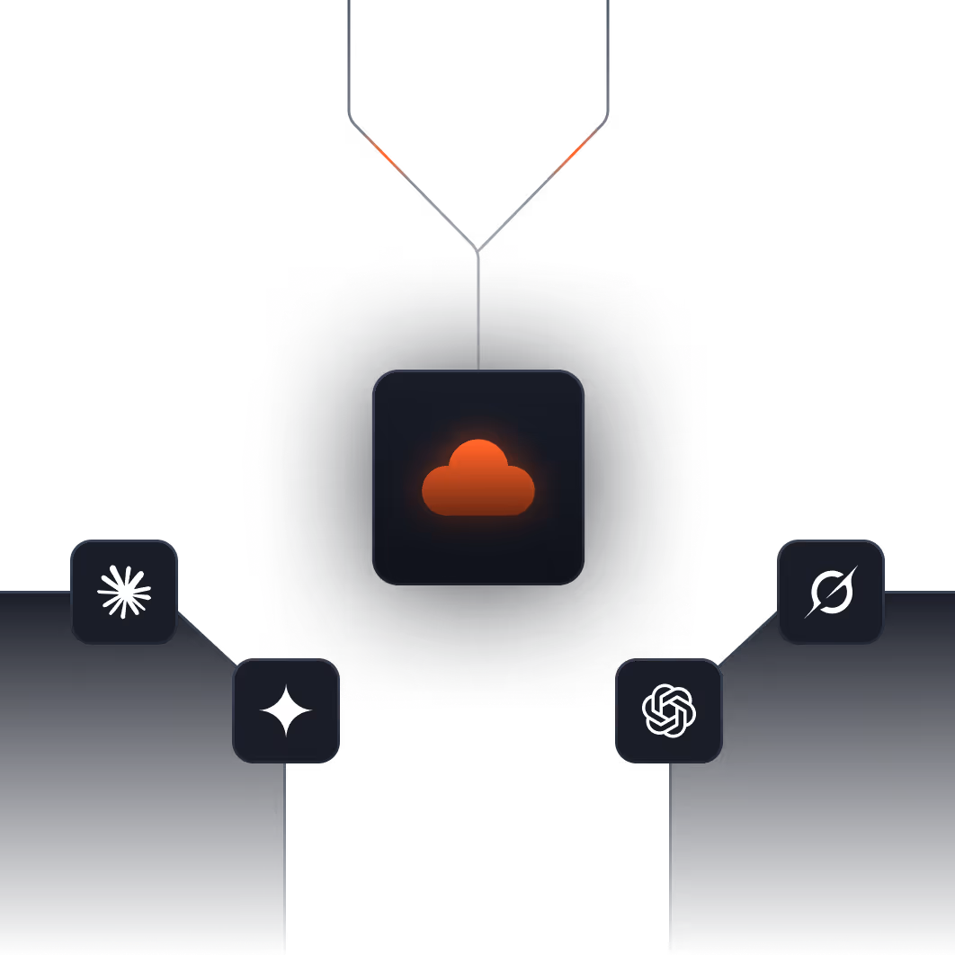 Diagram showing an orange cloud icon at the center connected by lines to four smaller icons: a spark, a shining star, an OpenAI logo, and a globe with a slash.