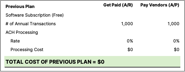 Melio ACH processing cost under old free plan