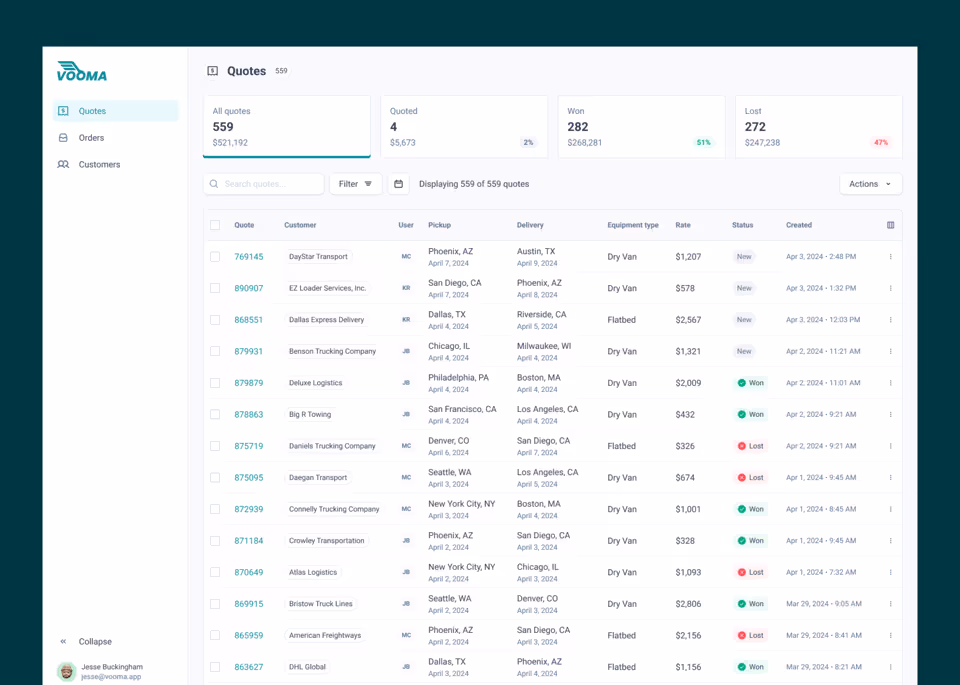 Analytics - Version 2 (1)