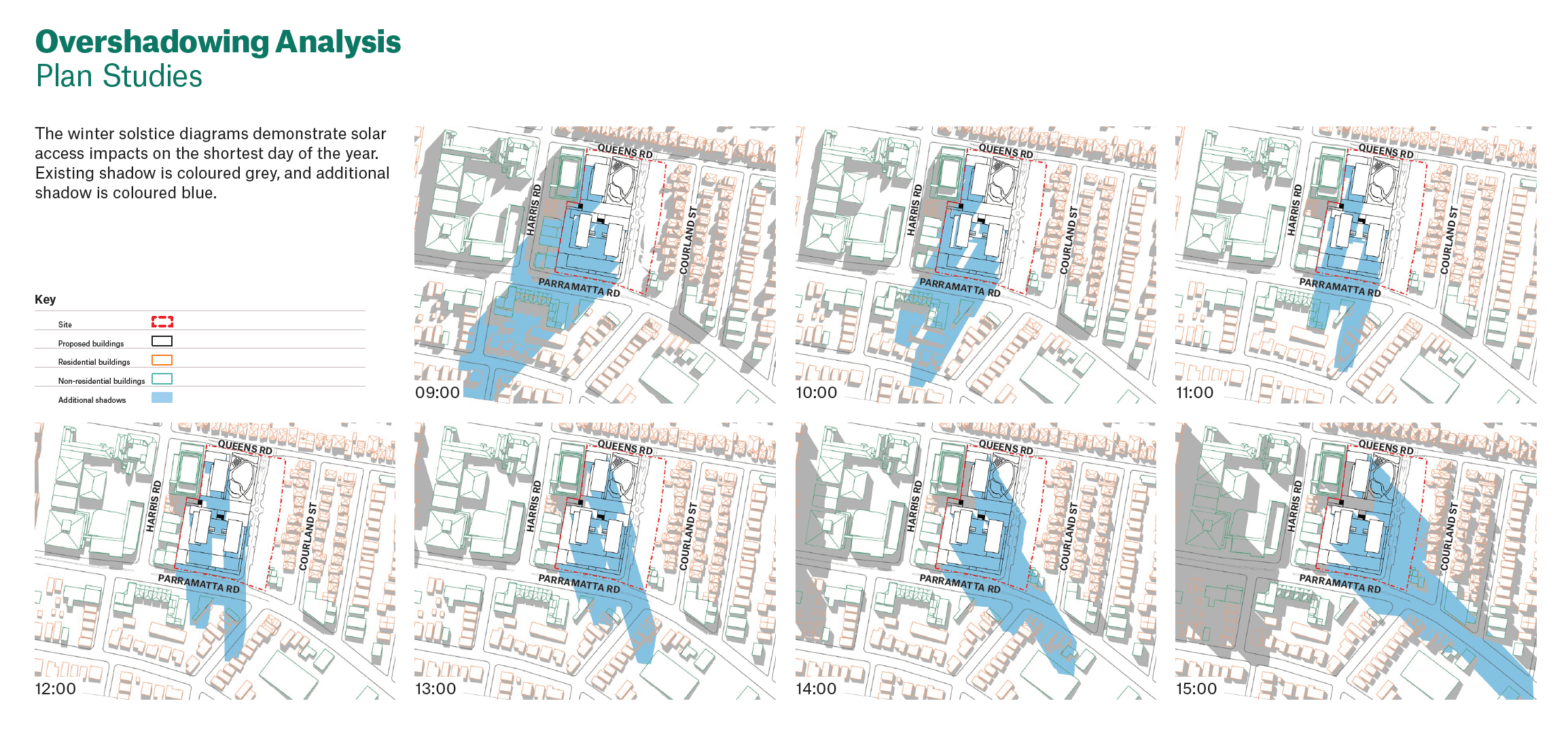 Diagram showing overshadowing analysis. The site is located south of Five Dock’s main residential area, with shadows primarily affecting areas along the Parramatta Road Corridor.