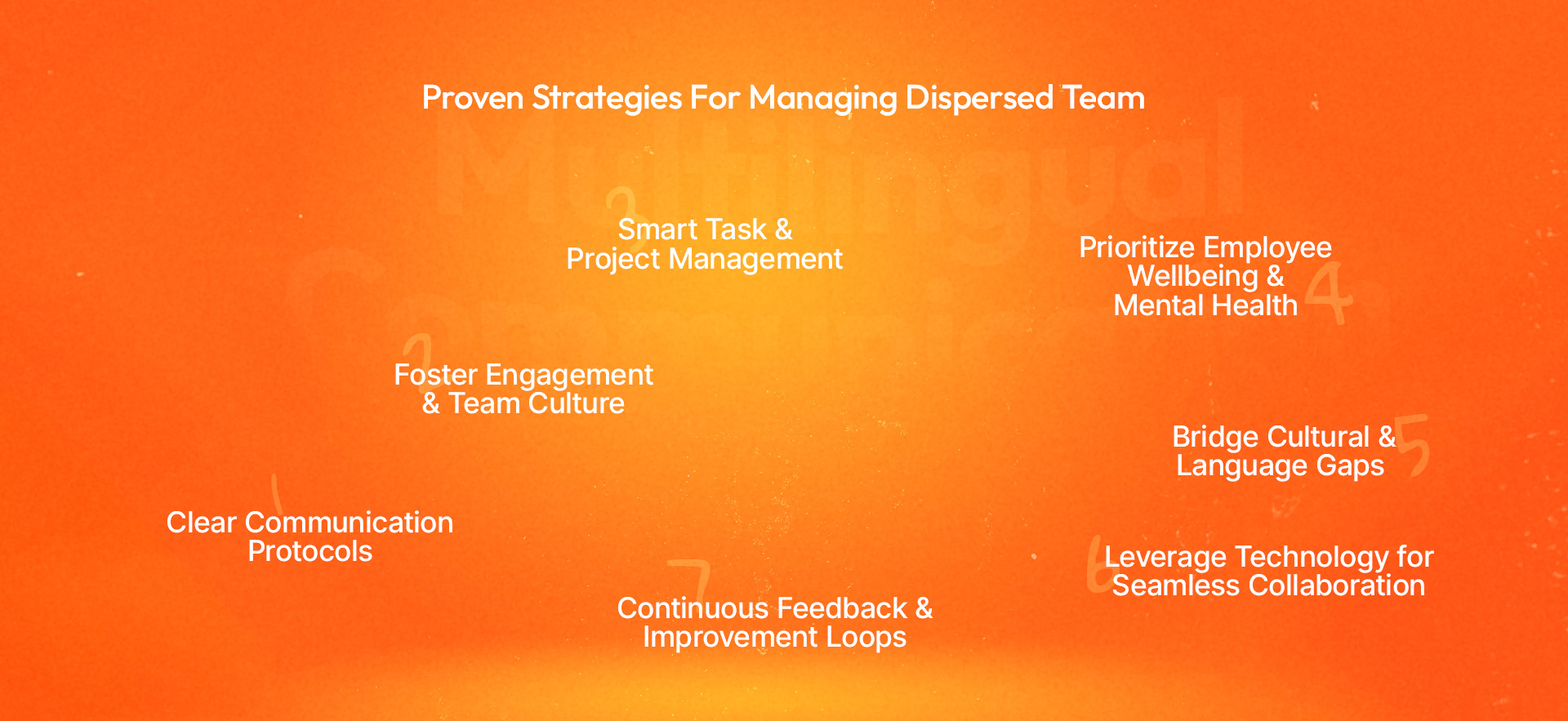 Proven Strategies For Managing Dispersed Team (in simple steps))
