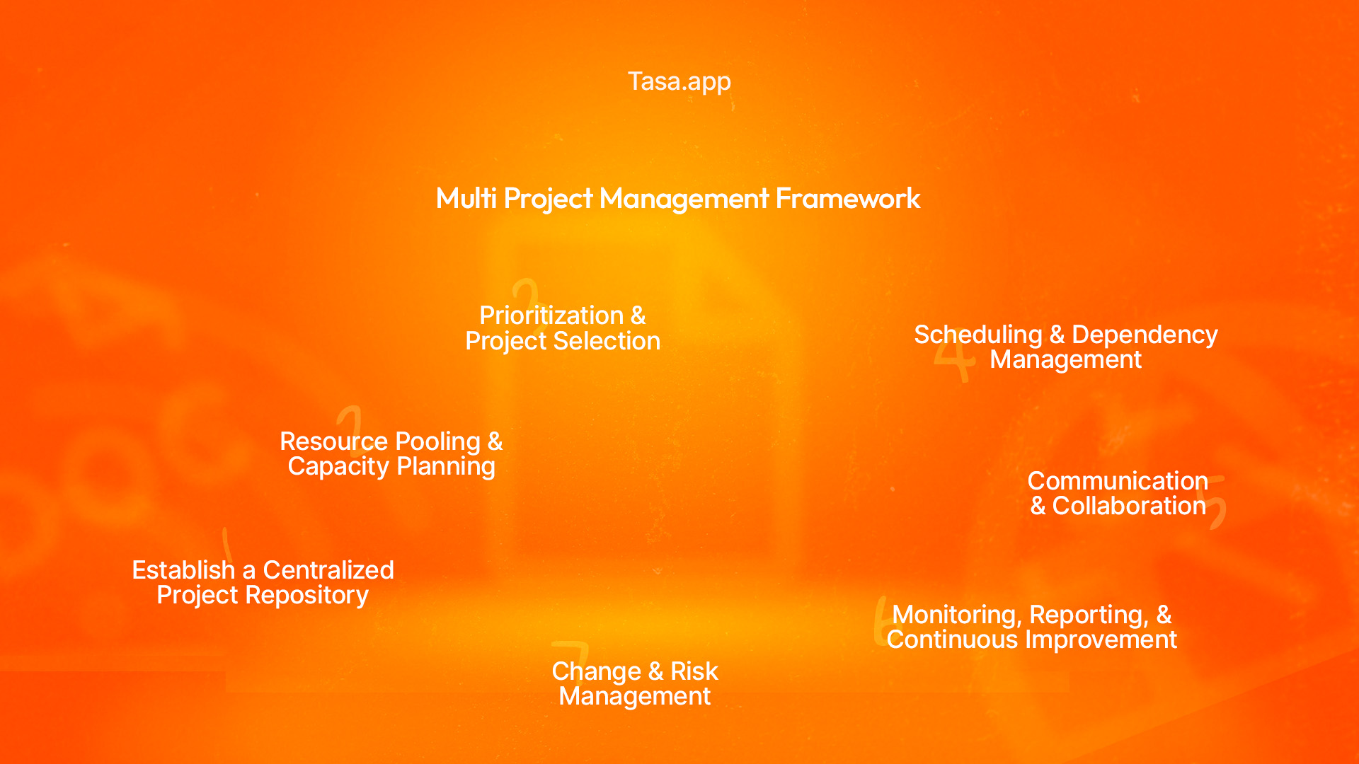 multi project management framework illustration