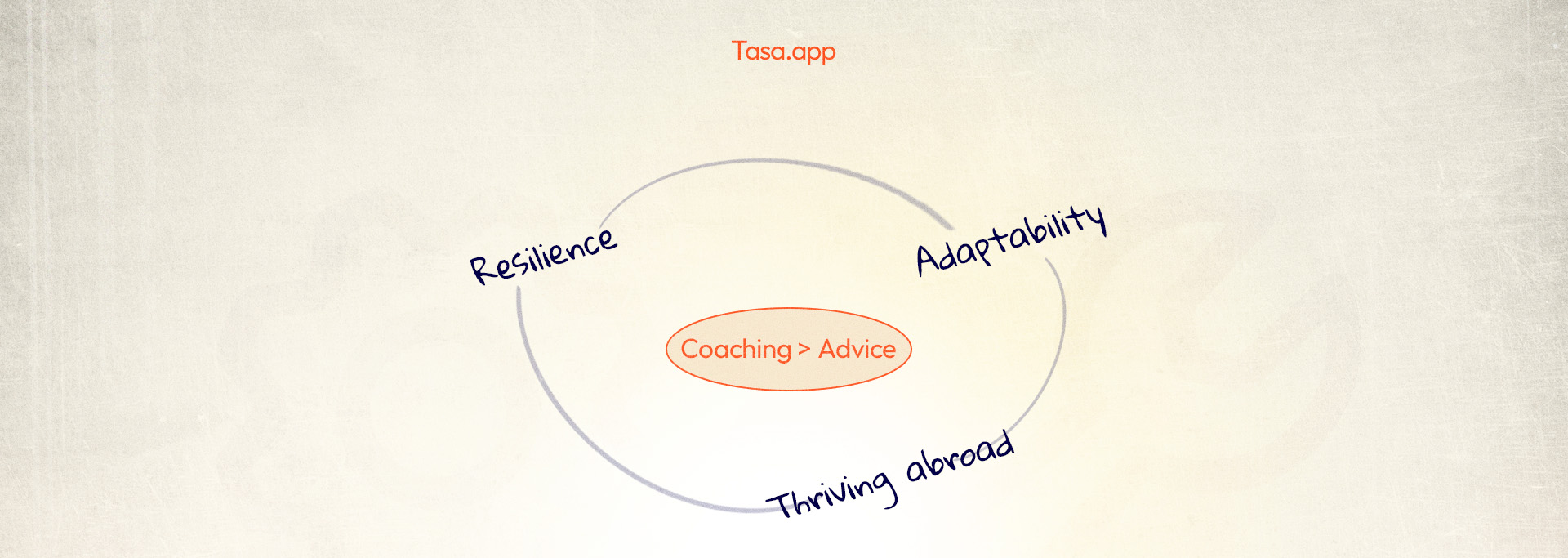  coaching > advice illustration