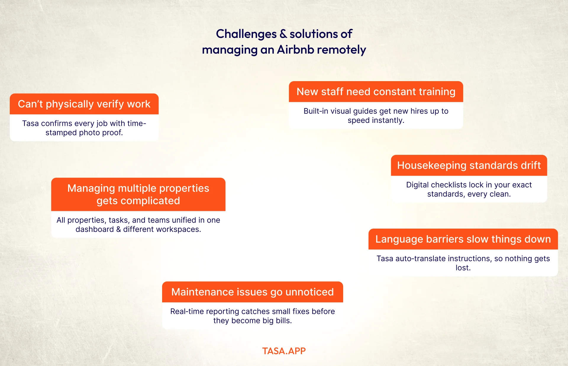 Challenges of managing an Airbnb remotely is solved by Tasa