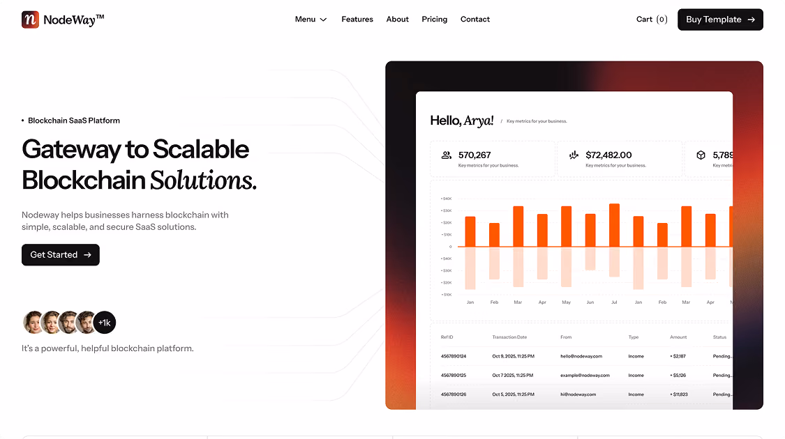 Nodeway — Finance SaaS Template