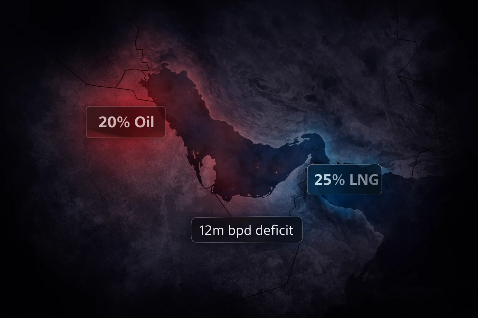 Map of the Strait of Hormuz highlighting 20% of global oil and 25% of LNG stranded by the blockade.