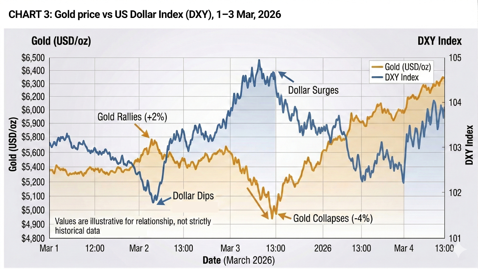 Silver market price chart showing 8.8% crash amid broader commodity market volatility and margin calls