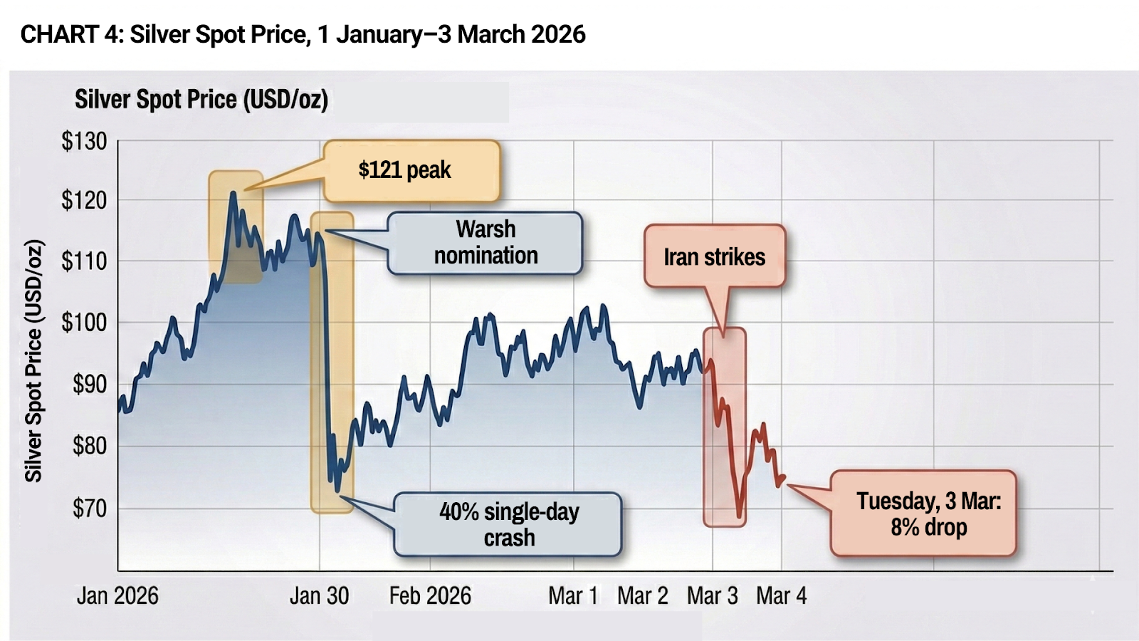 Deriv trading platform interface showing oil and gold markets during Strait of Hormuz crisis volatility