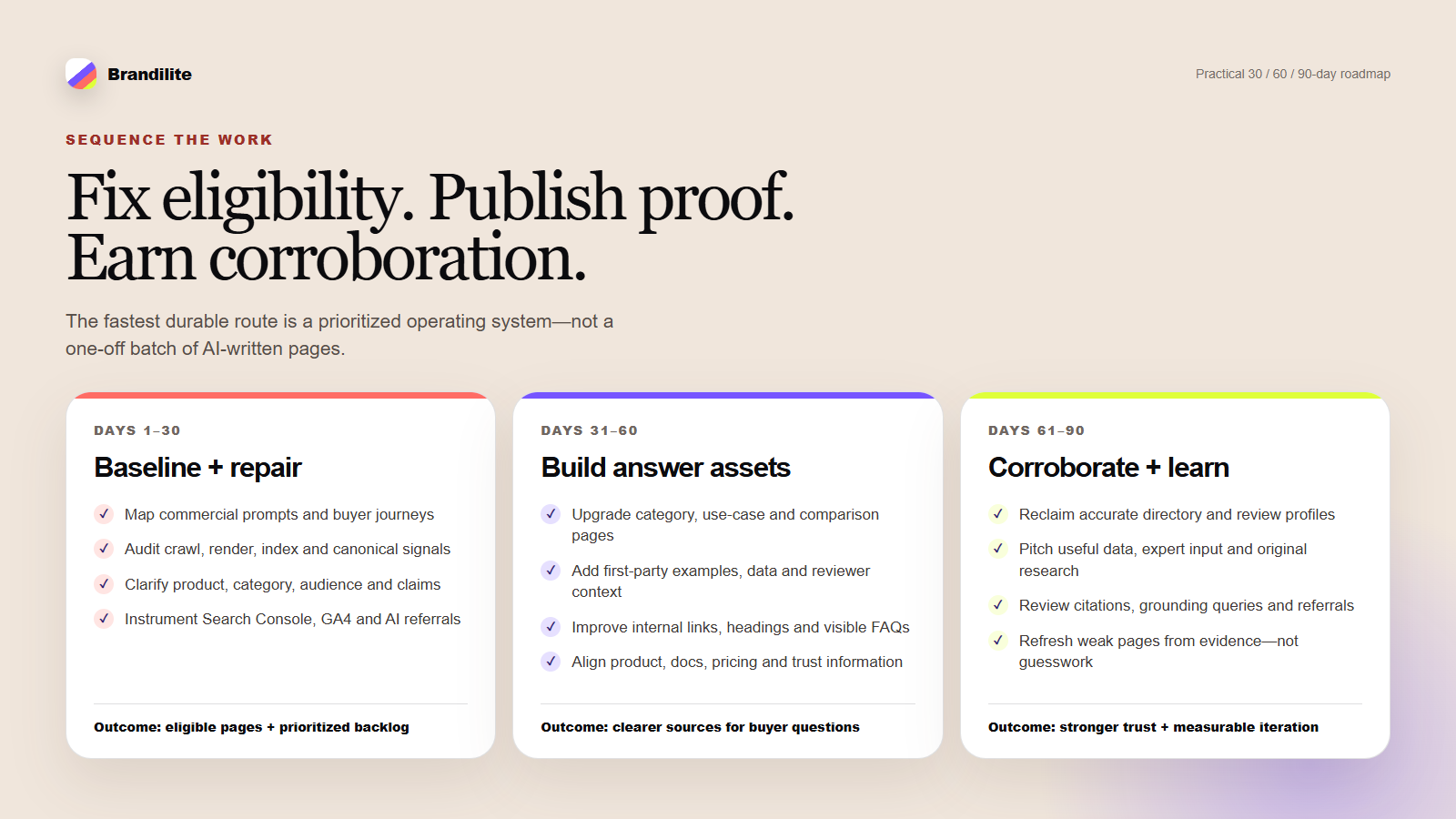 A 30, 60 and 90 day SaaS AI visibility roadmap covering eligibility, answer assets, corroboration and measurement.
