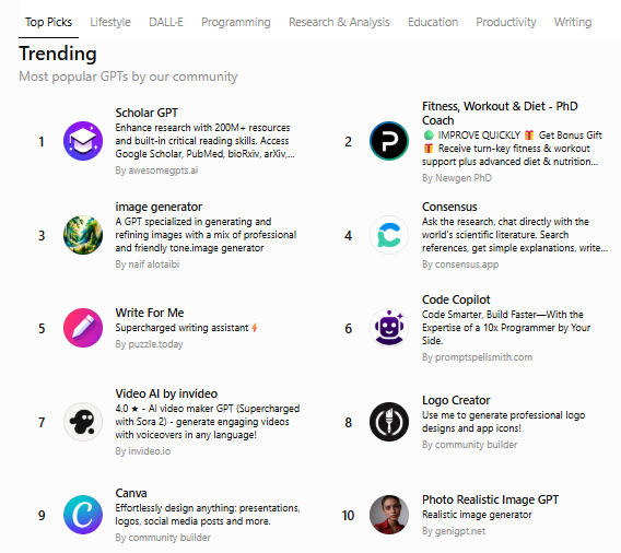Top 10 trending GPTs at the moment