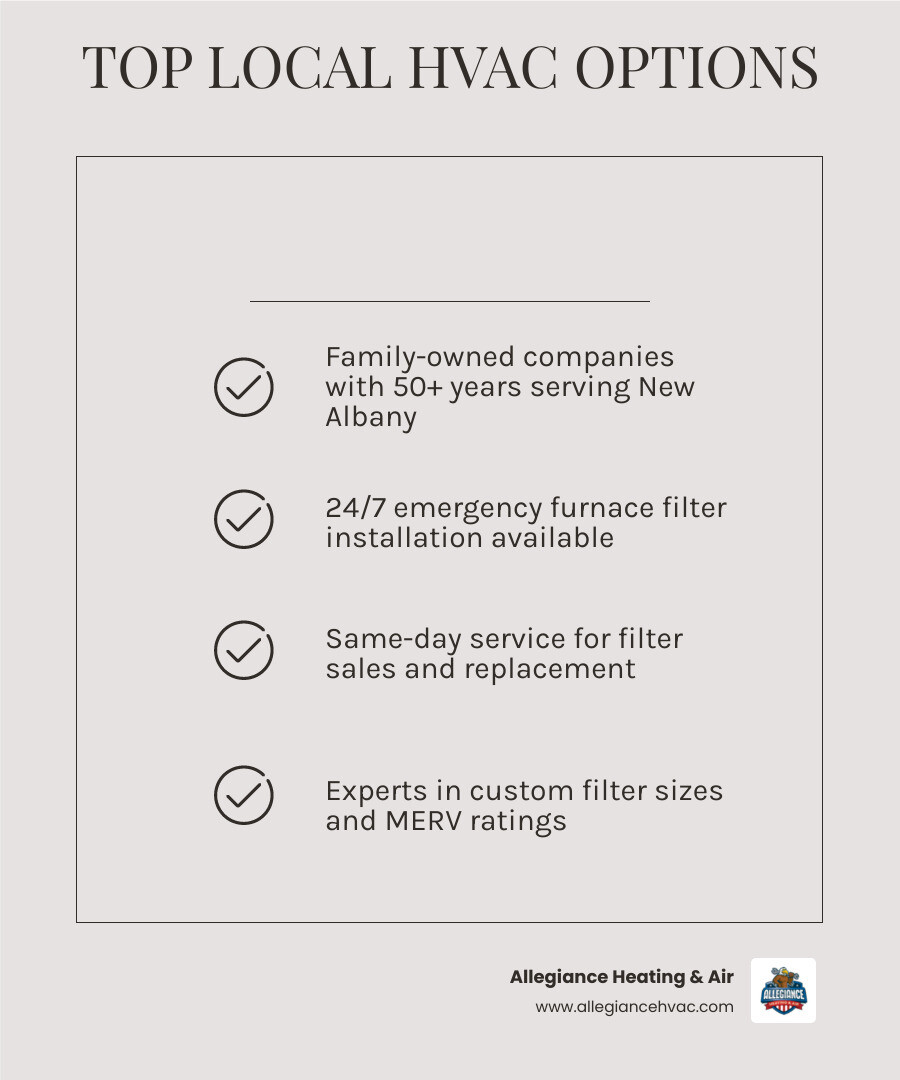 Infographic showing top local HVAC companies in New Albany IN that sell and install furnace filters with contact info and