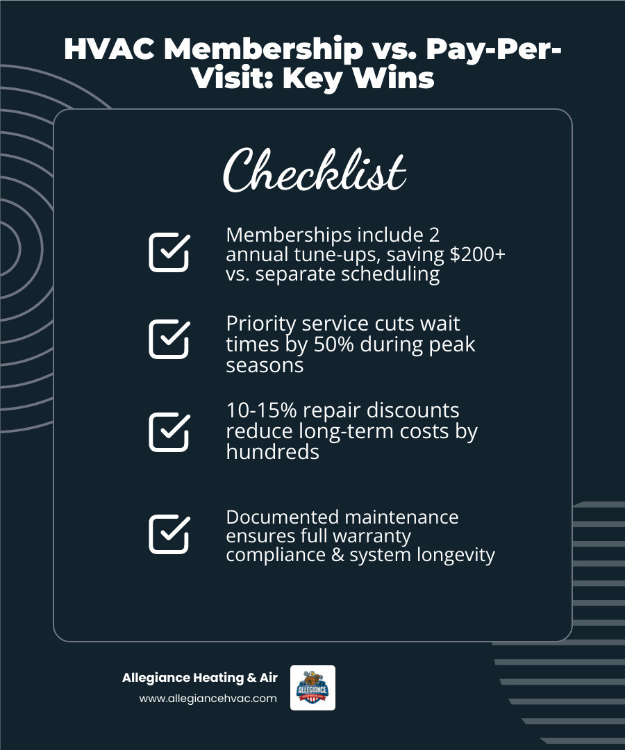 Infographic comparing proactive HVAC membership maintenance versus reactive pay-per-visit service model - hvac membership Infographic comparing proactive HVAC membership maintenance versus reactive pay-per-visit service model - hvac membership