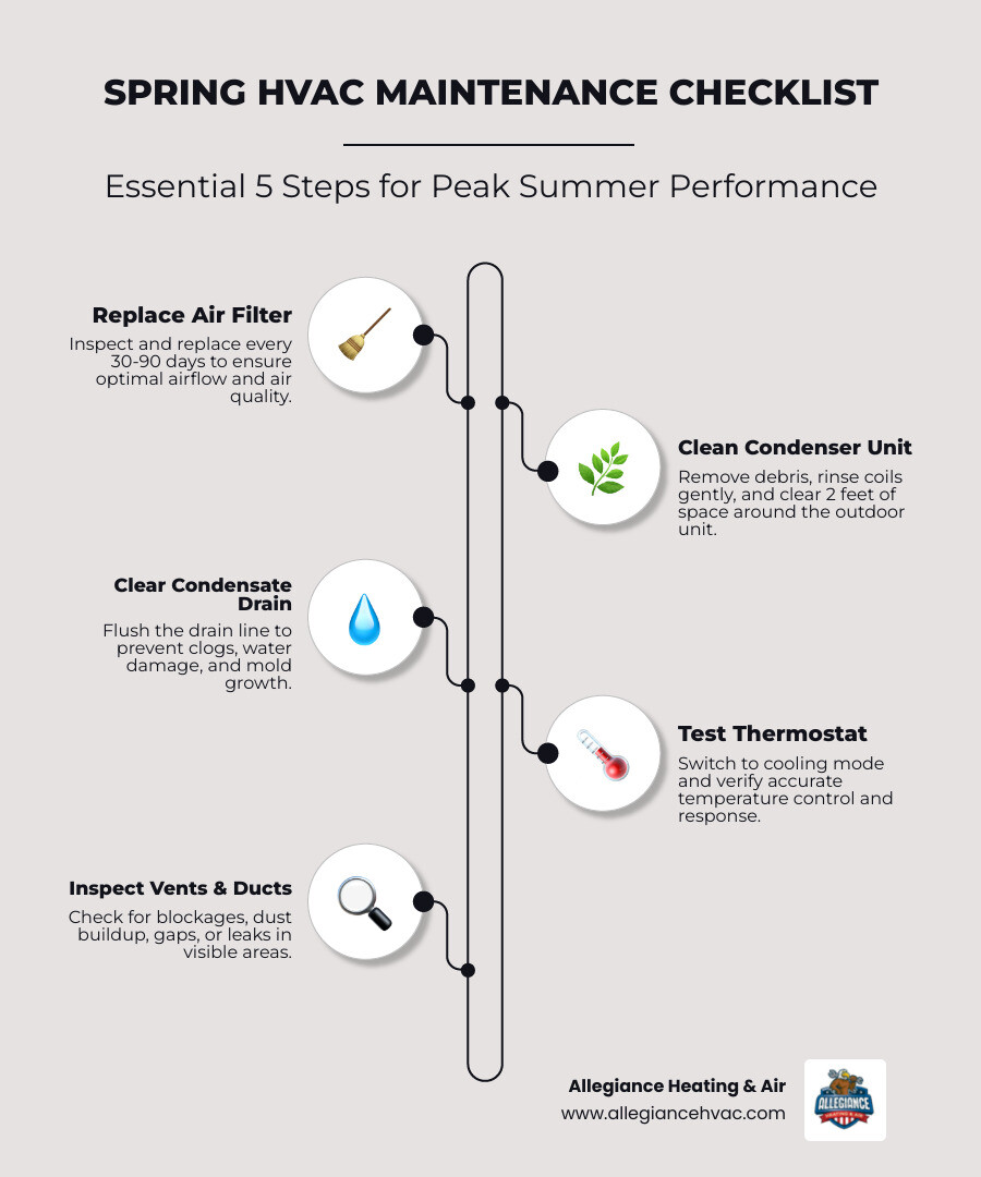 10-point spring HVAC maintenance checklist infographic for homeowners - spring hvac maintenance checklist infographic 10-point spring HVAC maintenance checklist infographic for homeowners - spring hvac maintenance checklist infographic