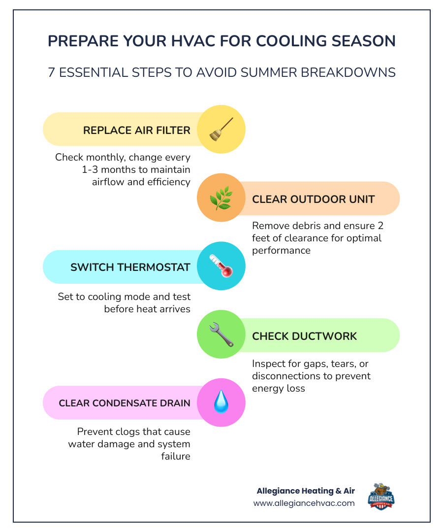 Infographic showing 7 key steps for preparing your HVAC system for the cooling season transition - preparing your hvac for Infographic showing 7 key steps for preparing your HVAC system for the cooling season transition - preparing your hvac for