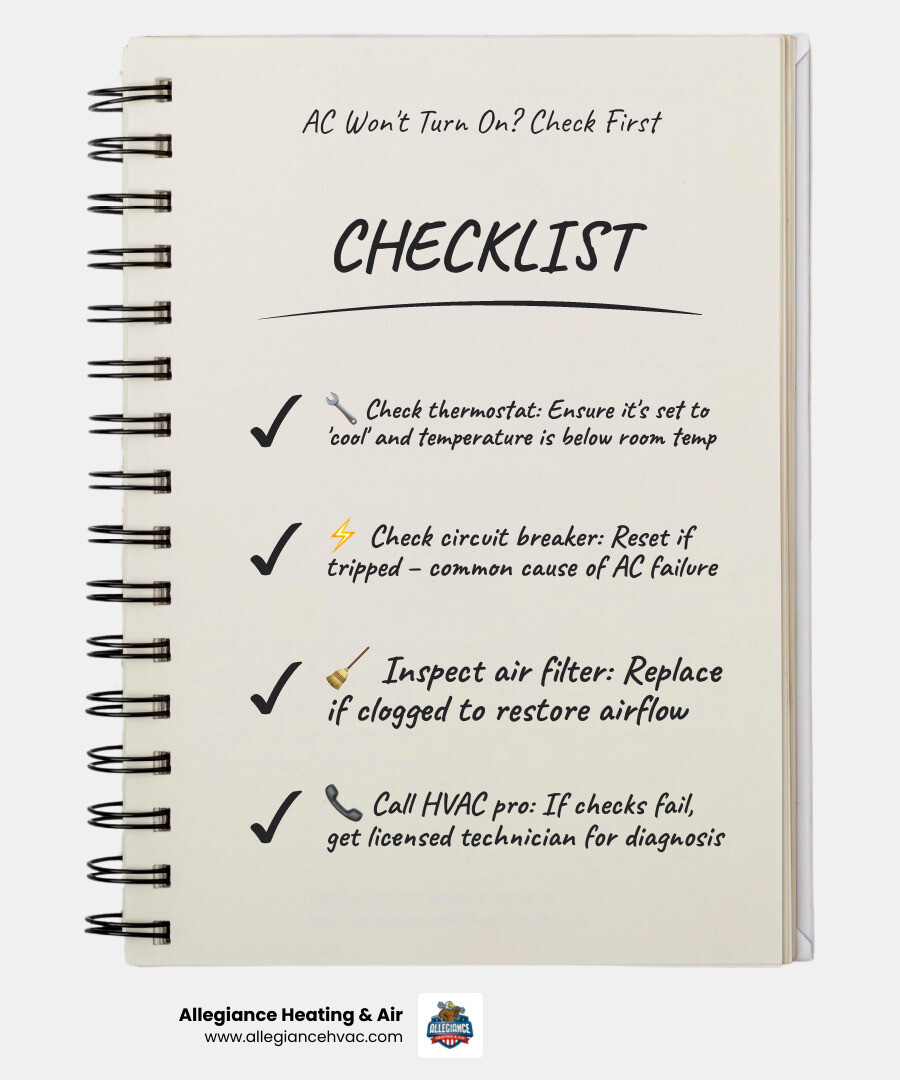 infographic showing quick troubleshooting steps and top HVAC repair services in Greenville IN infographic infographic showing quick troubleshooting steps and top HVAC repair services in Greenville IN infographic