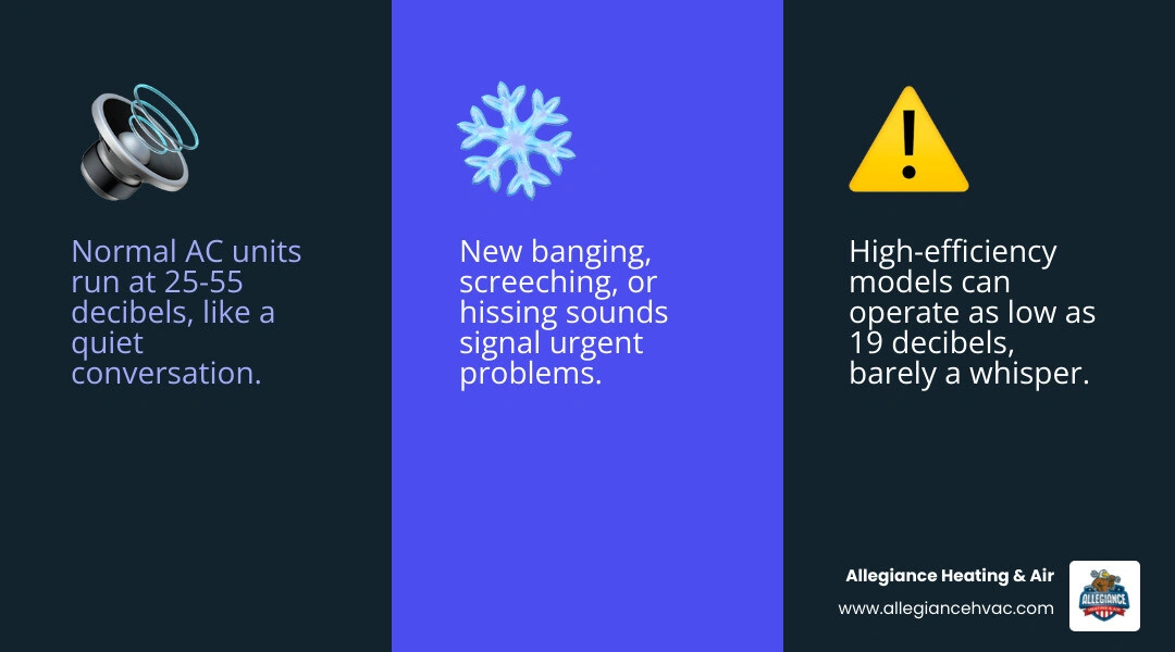 Common AC noises, their decibel levels, causes, and urgency levels for homeowners - ac making strange noises what they mean Common AC noises, their decibel levels, causes, and urgency levels for homeowners - ac making strange noises what they mean