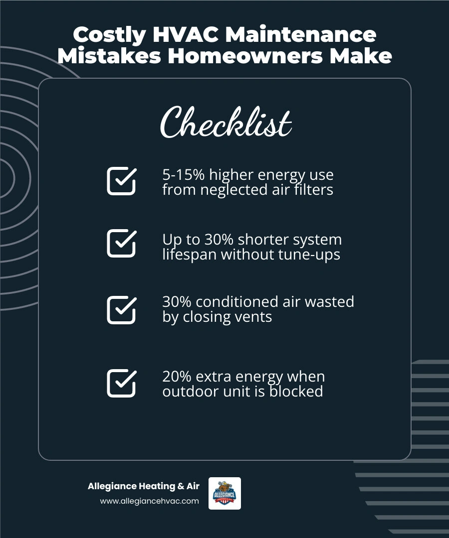 Cost of neglected HVAC systems infographic showing energy waste, lifespan reduction, and common mistakes infographic Cost of neglected HVAC systems infographic showing energy waste, lifespan reduction, and common mistakes infographic