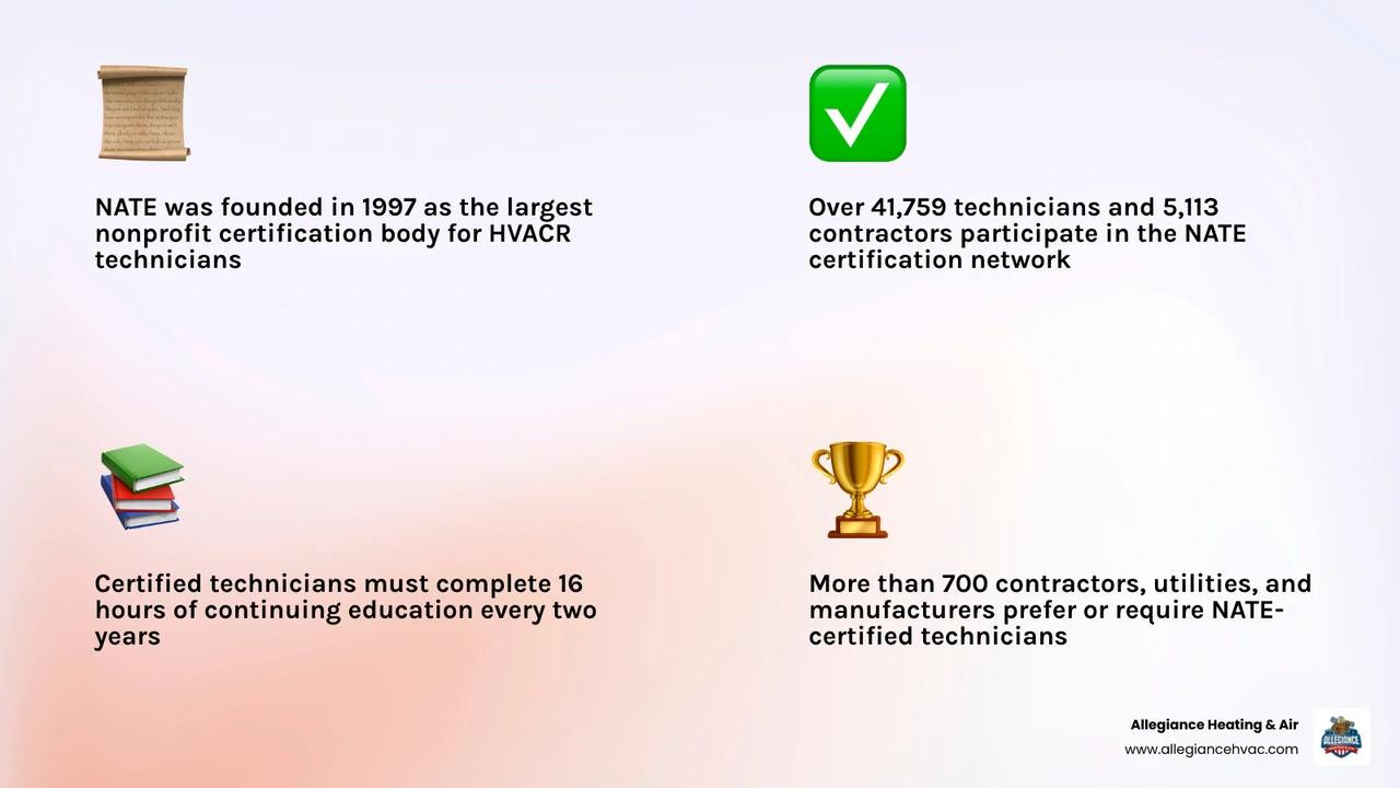 Infographic showing benefits of NATE certified HVAC technicians for homeowners infographic