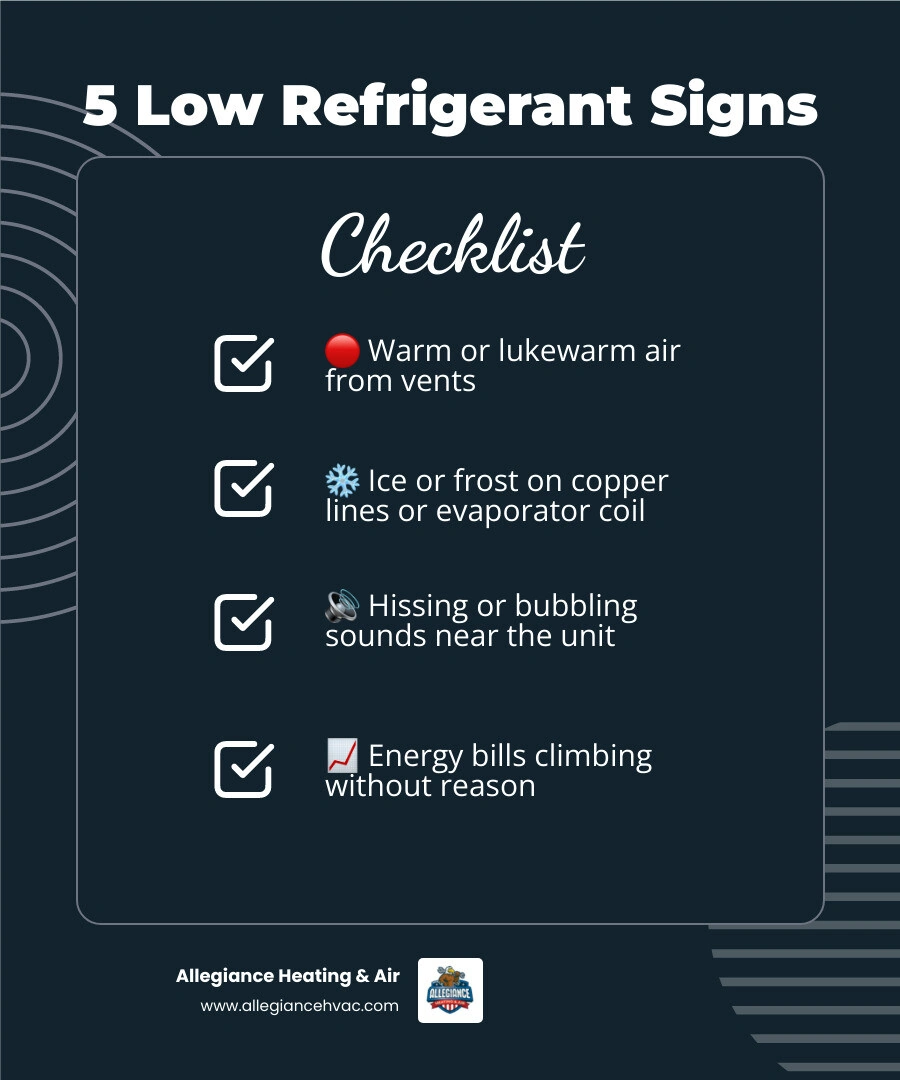 Infographic showing the 5 low refrigerant signs in an AC system with brief descriptions of each warning infographic
