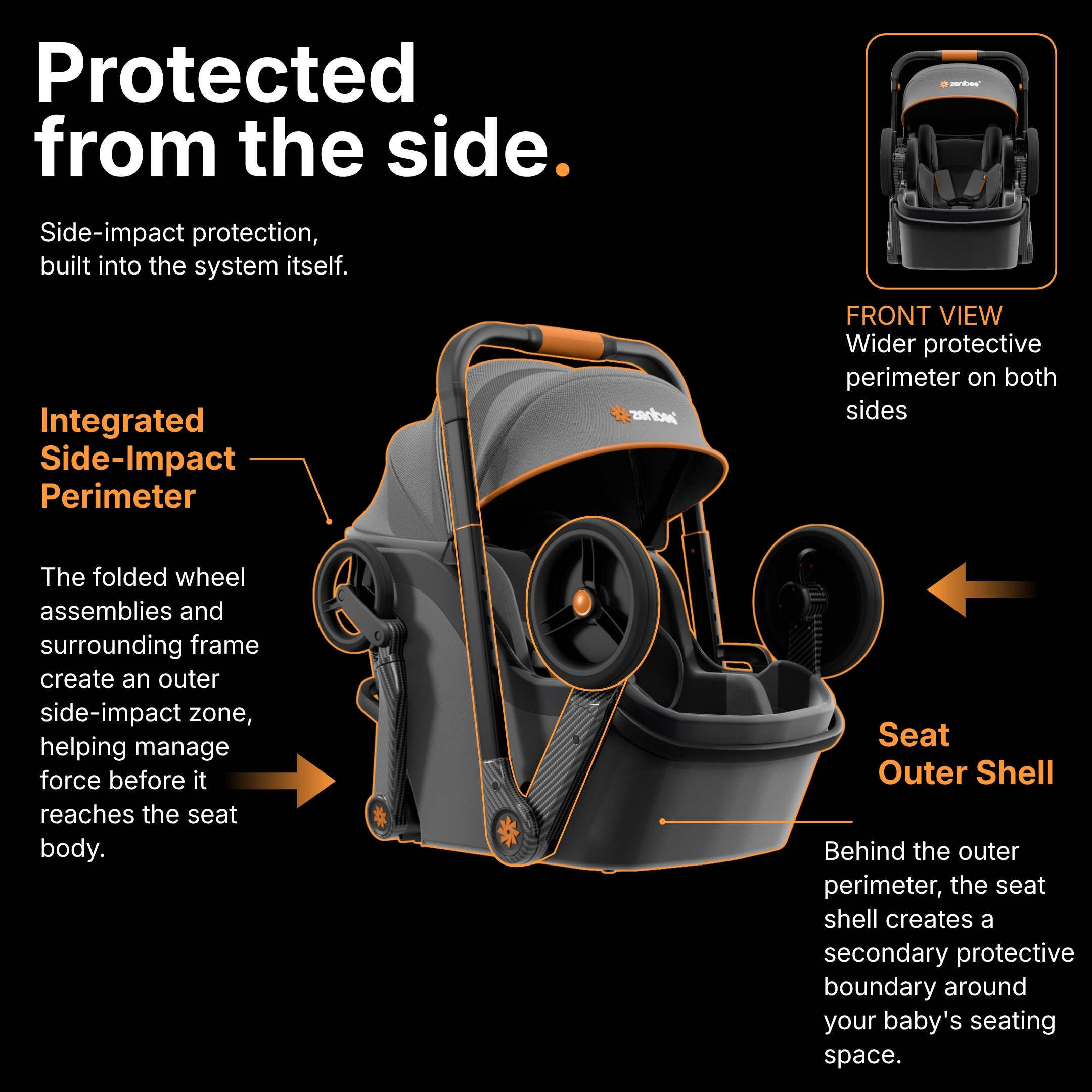 Zenibee integrated side-impact perimeter safety design