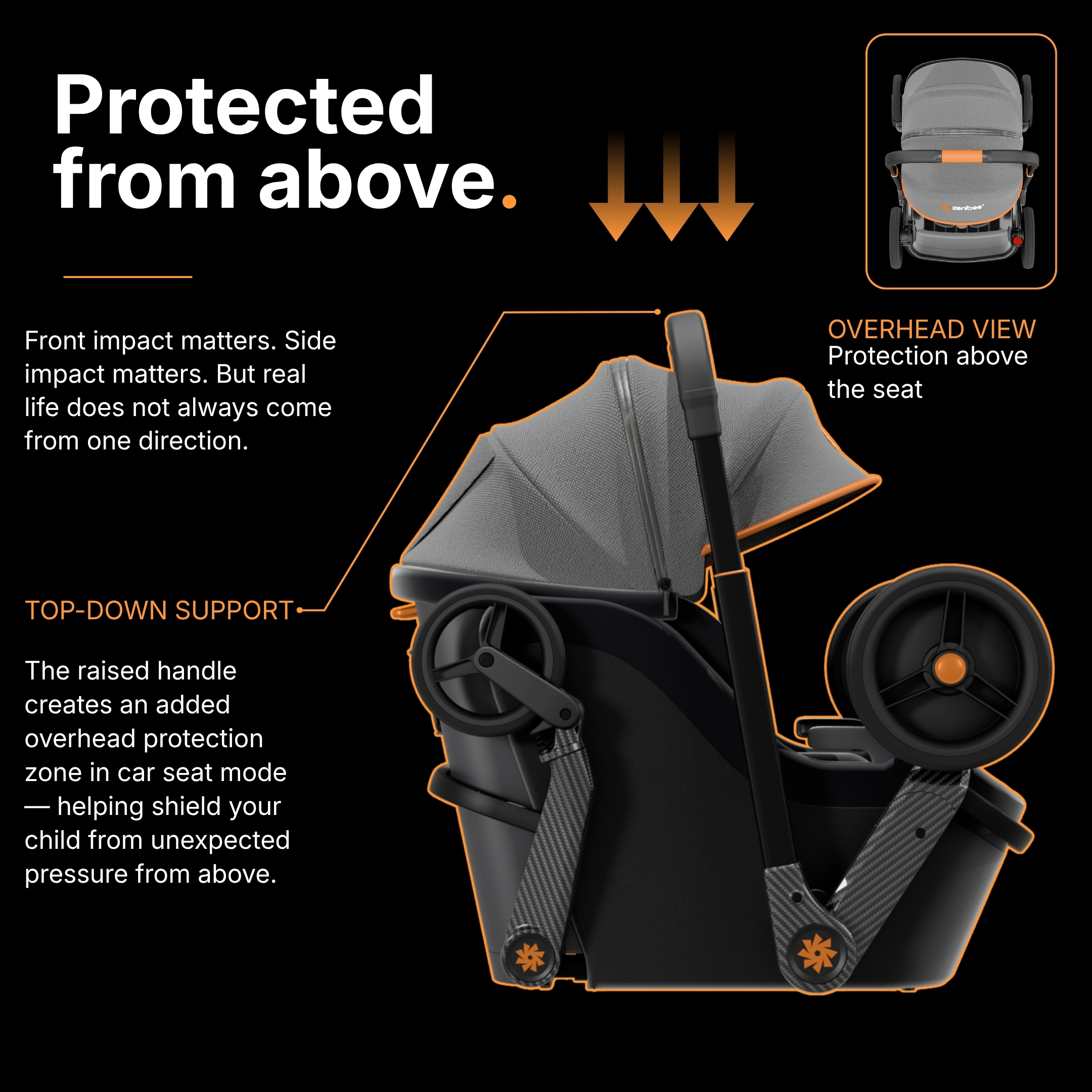 Zenibee top-down support safety design