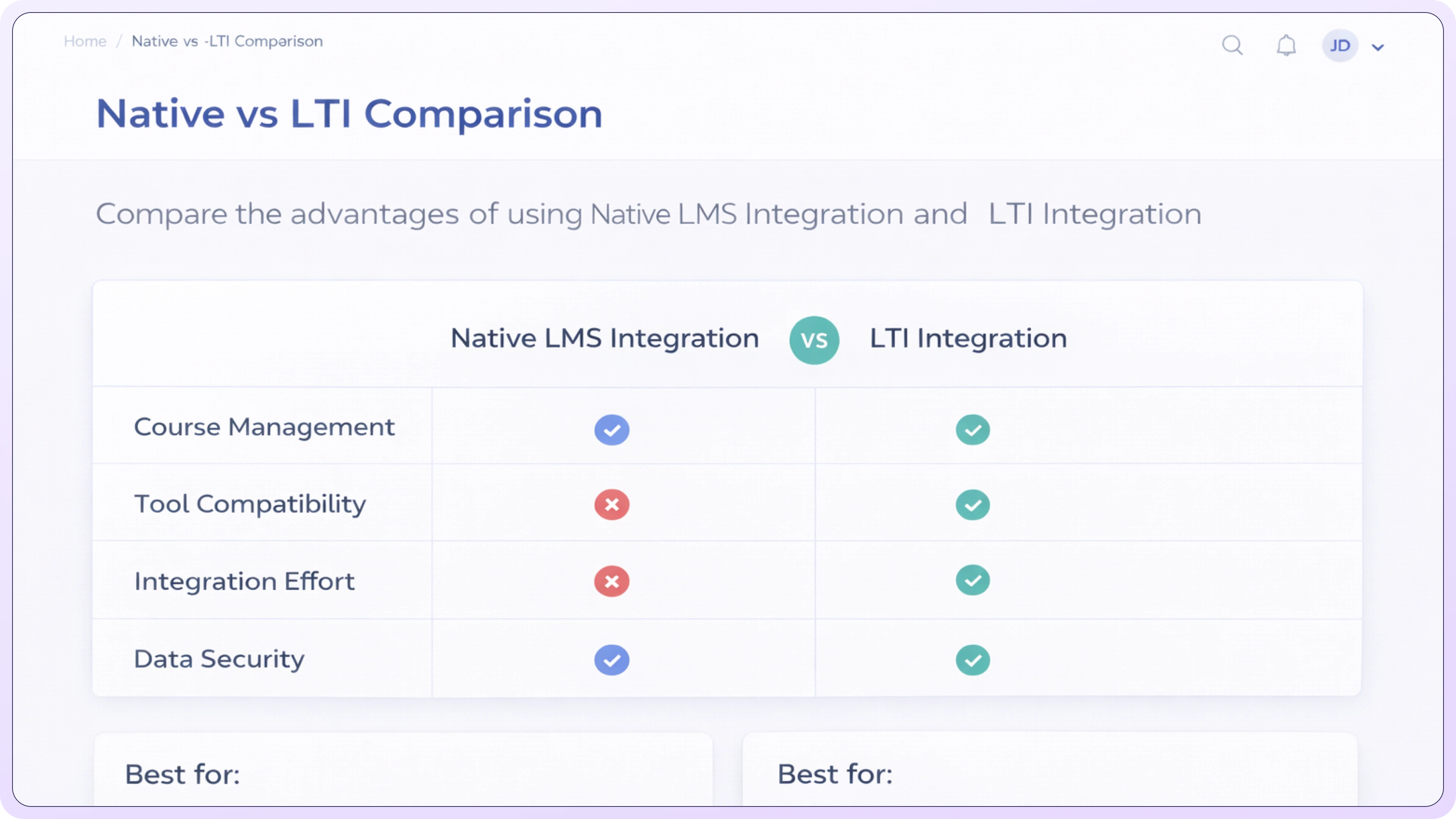 Native vs LTI