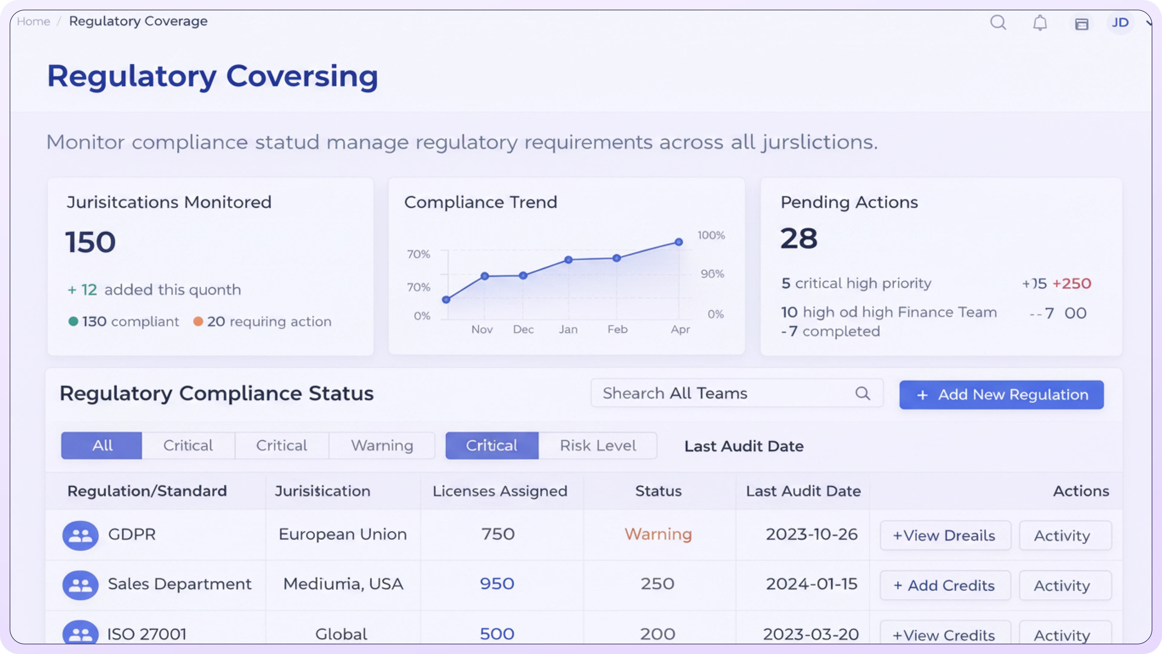 Regulatory Compliance