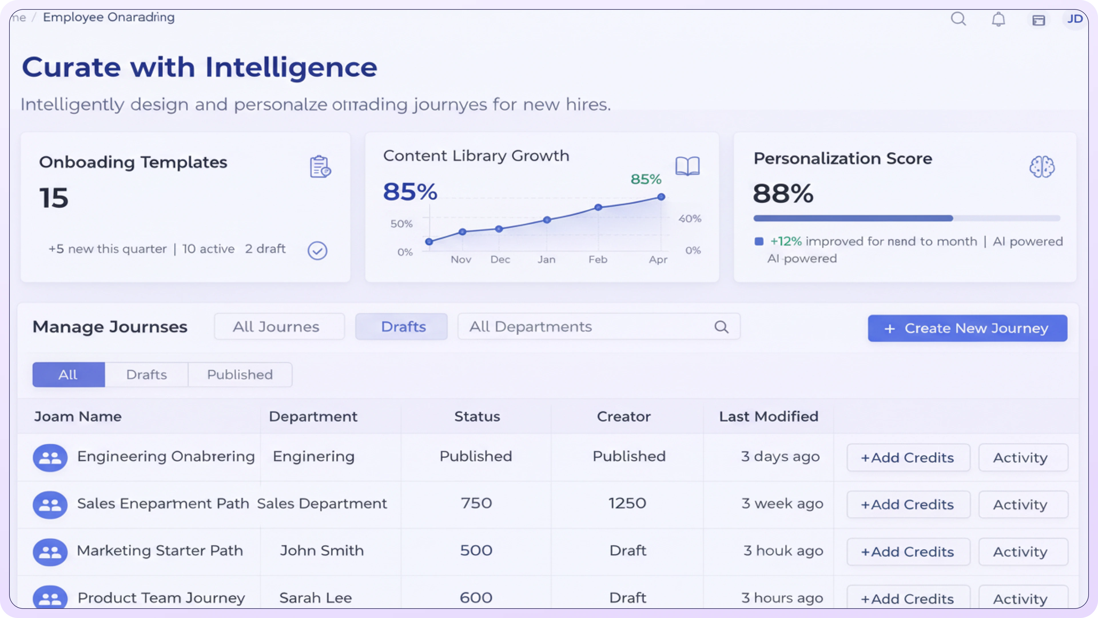 Intelligent Curation