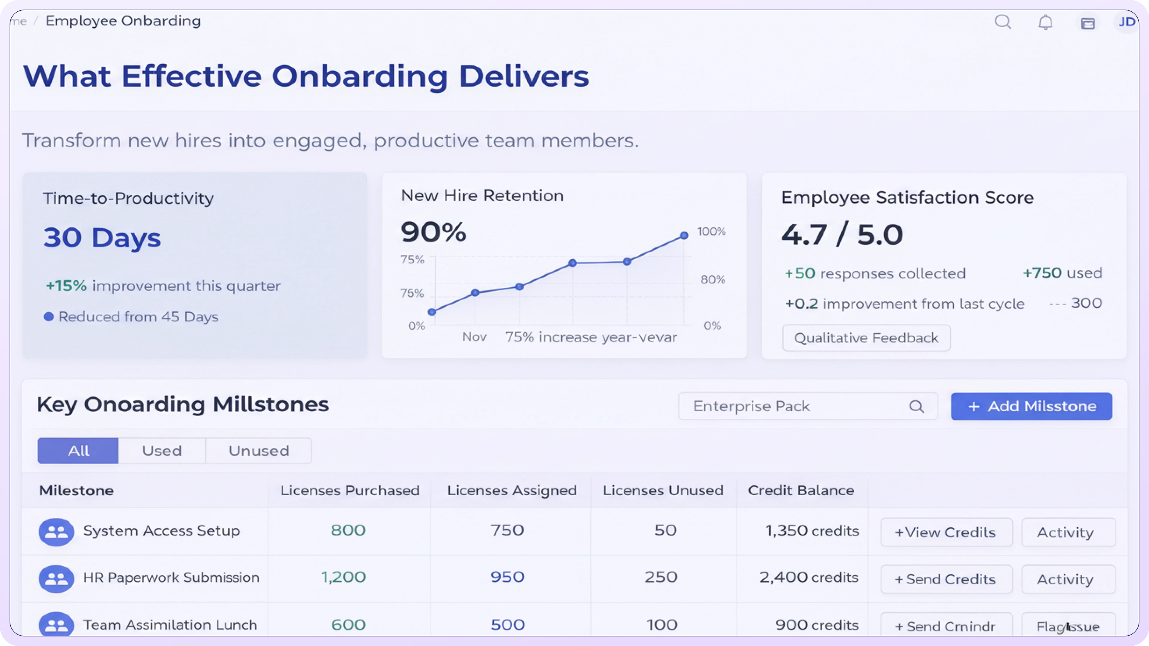 Time-to-Productivity