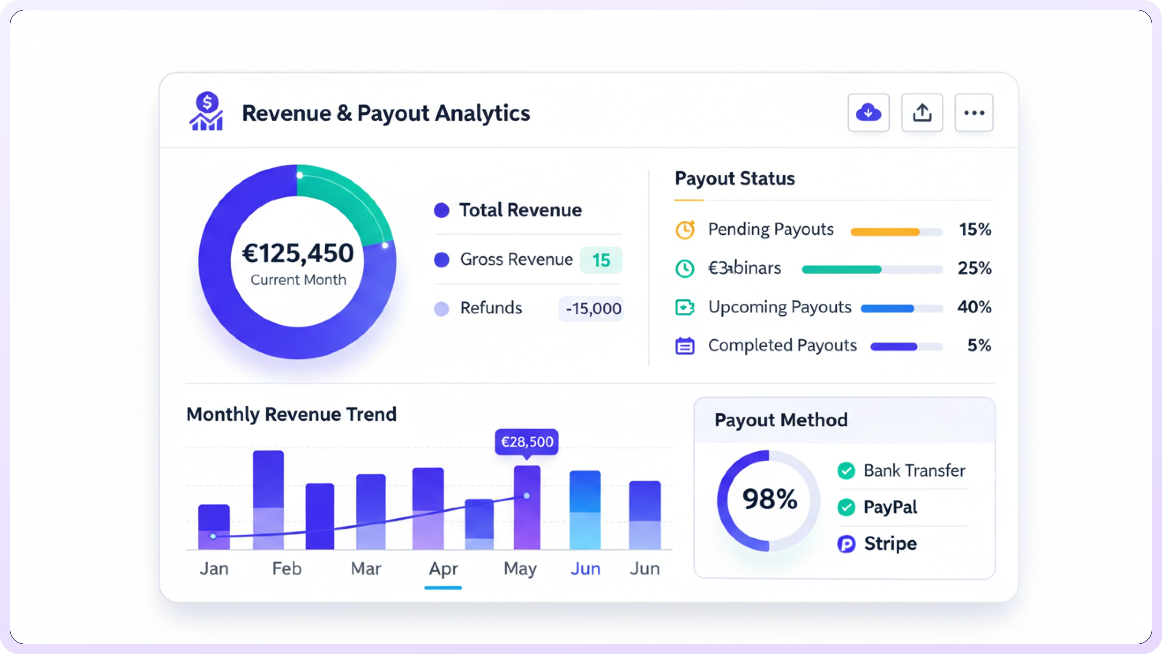 Revenue Analytics