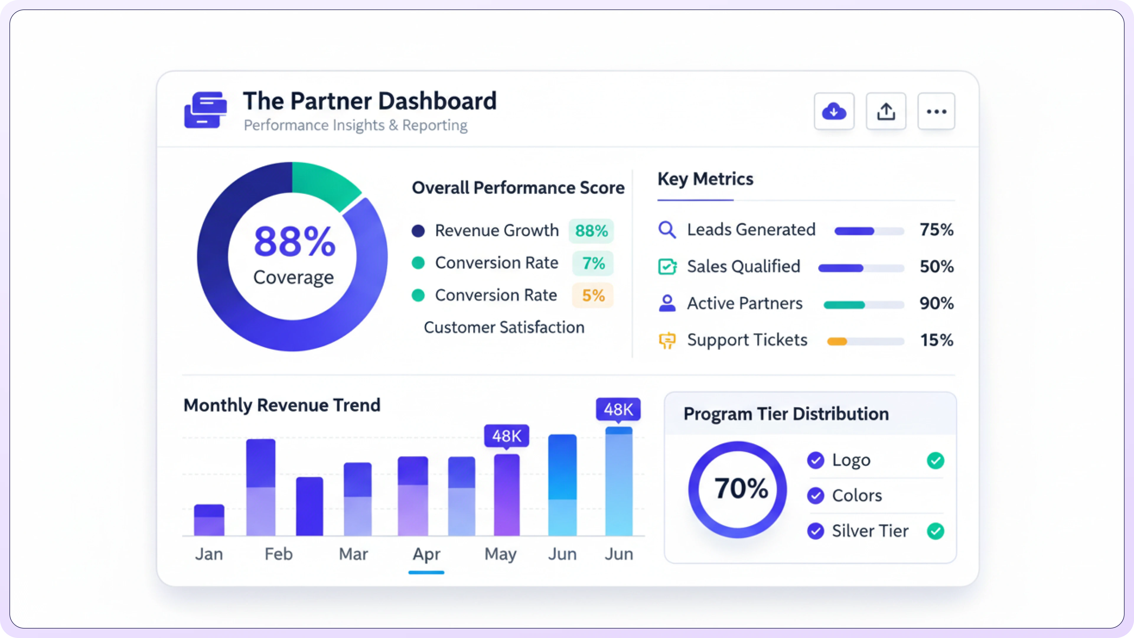 Performance Analytics