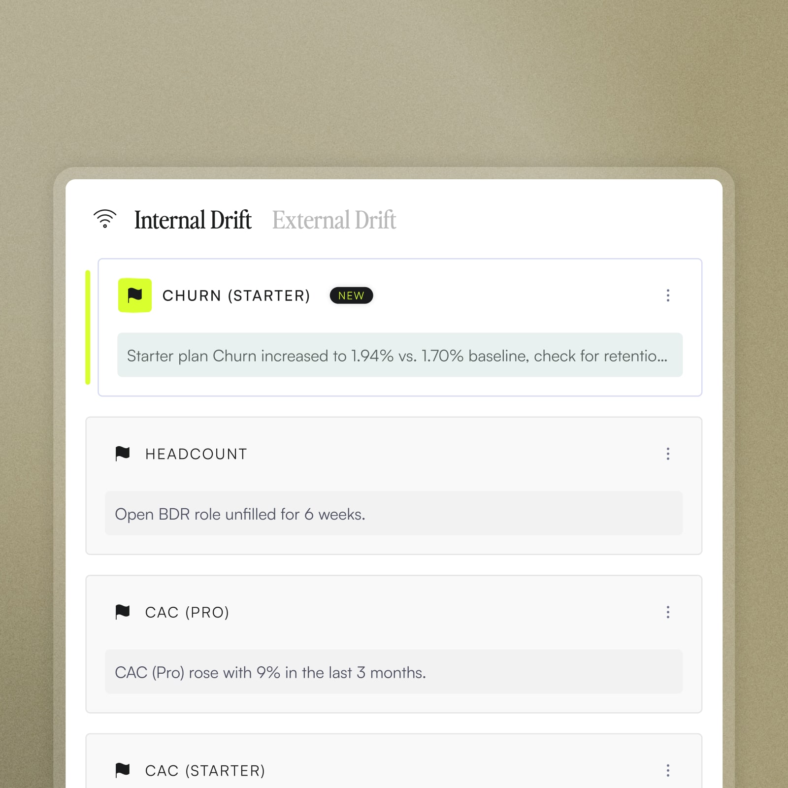Dashboard screen showing internal drift with sections for Churn (Starter) marked new, headcount with open BDR role unfilled for 6 weeks, and CAC (Pro) rose 9% in last 3 months.
