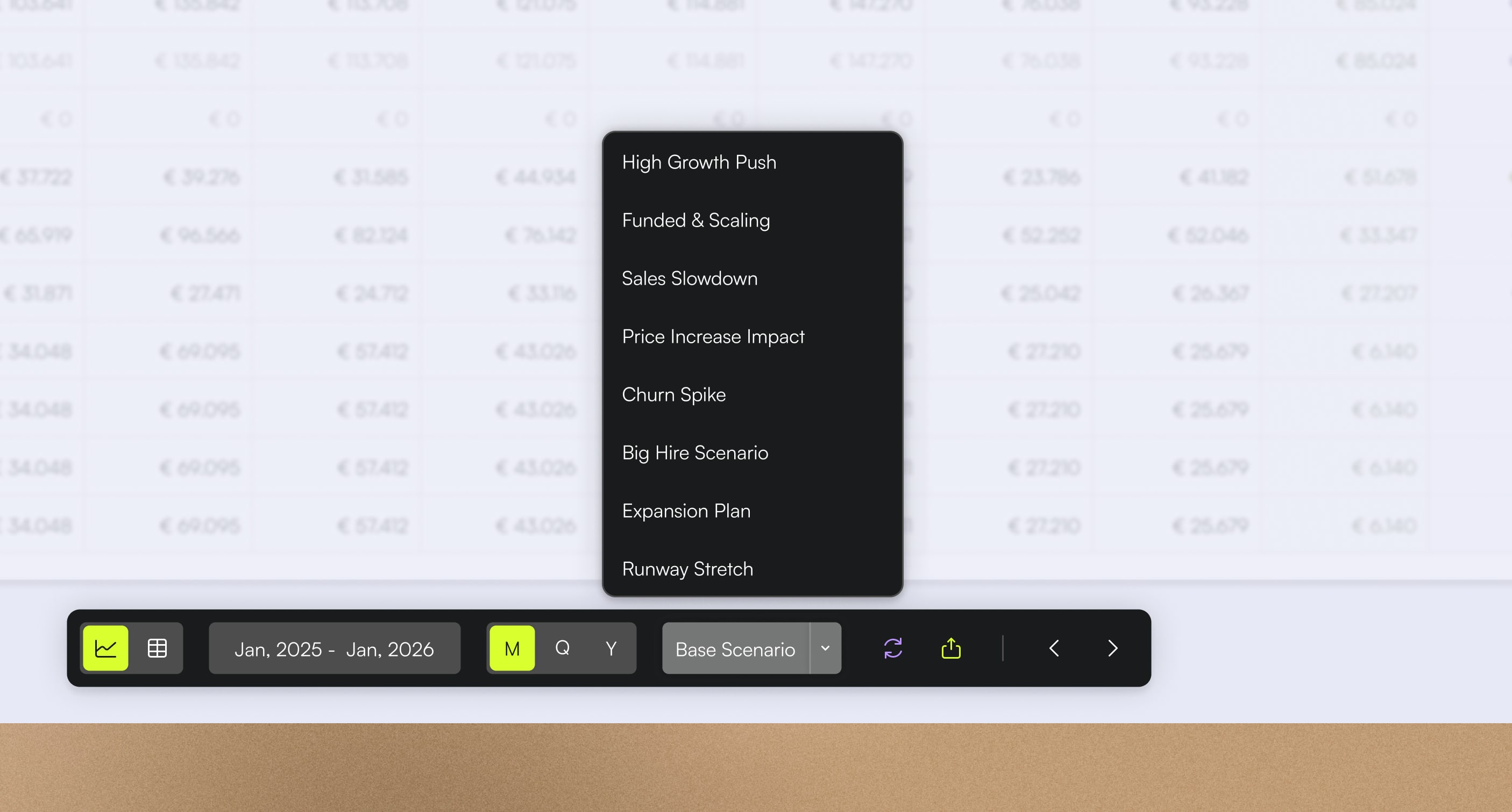 A user interface panel with options for date range, time intervals (M, Q, Y), and scenario selection displaying scenario choices including High Growth Push, Funded & Scaling, Sales Slowdown, Price Increase Impact, Churn Spike, Big Hire Scenario, Expansion Plan, and Runway Stretch.