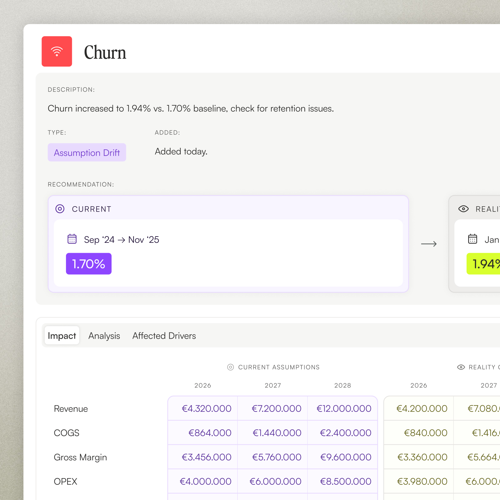 "Peaky UI showing a Churn Assumption Drift alert, highlighting an increase to 1.94% versus a 1.70% baseline, with a data table displaying the multi-year financial impact on revenue and expenses.