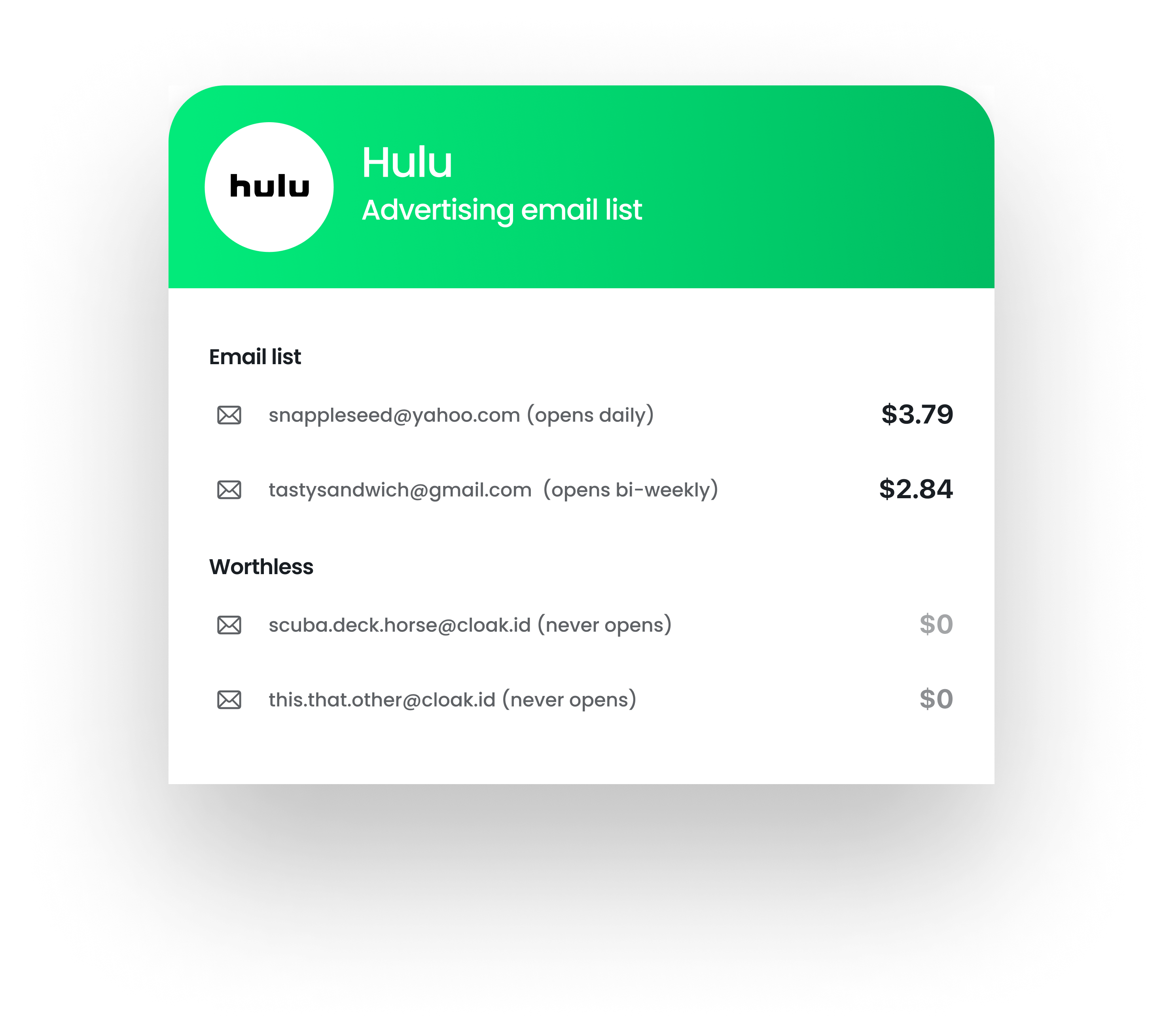 Hulu advertising email list showing two active emails with prices $3.79 and $2.84, and two inactive emails labeled worthless with $0 value.