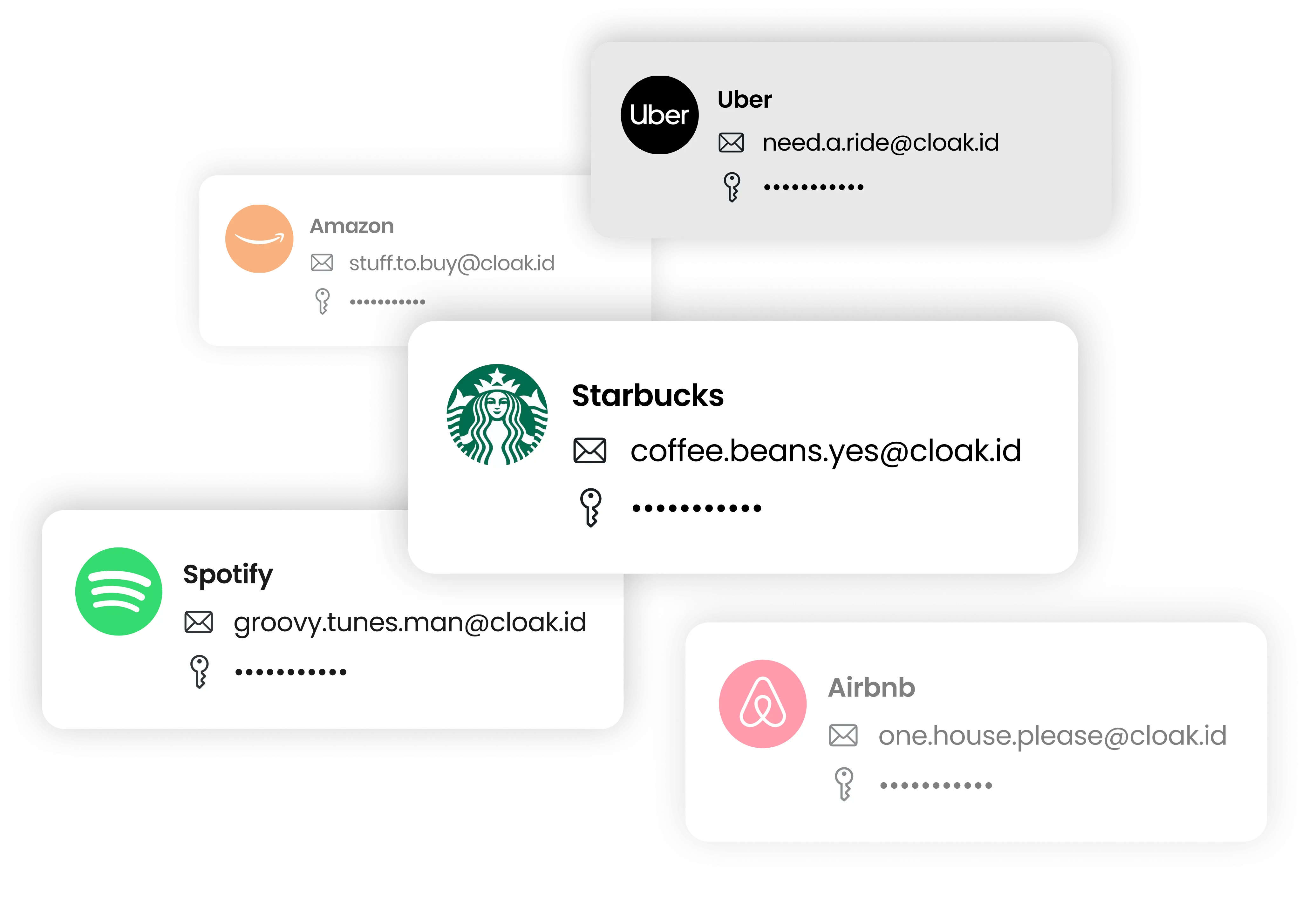 Five digital login cards showing company logos and masked passwords for Amazon, Uber, Starbucks, Spotify, and Airbnb with corresponding email addresses.