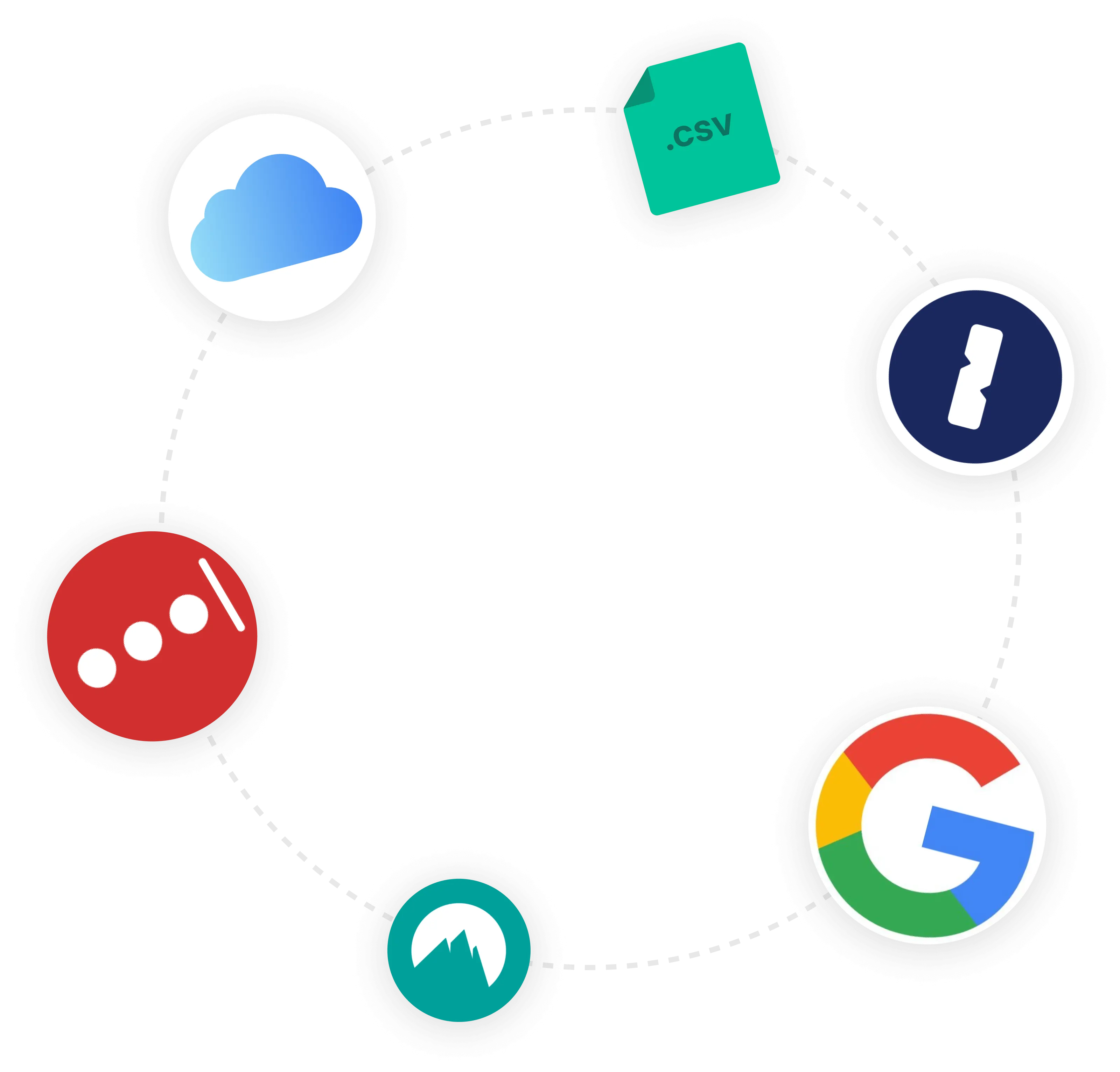 Circle of icons including cloud storage, CSV file, 1Password, Google, NordVPN, and LastPass connected by a dotted line.
