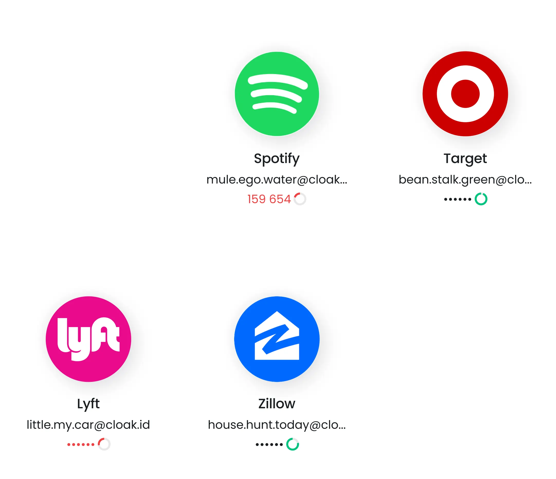 Grid of four app login cards showing Spotify, Target, Lyft, and Zillow with blurred email addresses and loading icons.