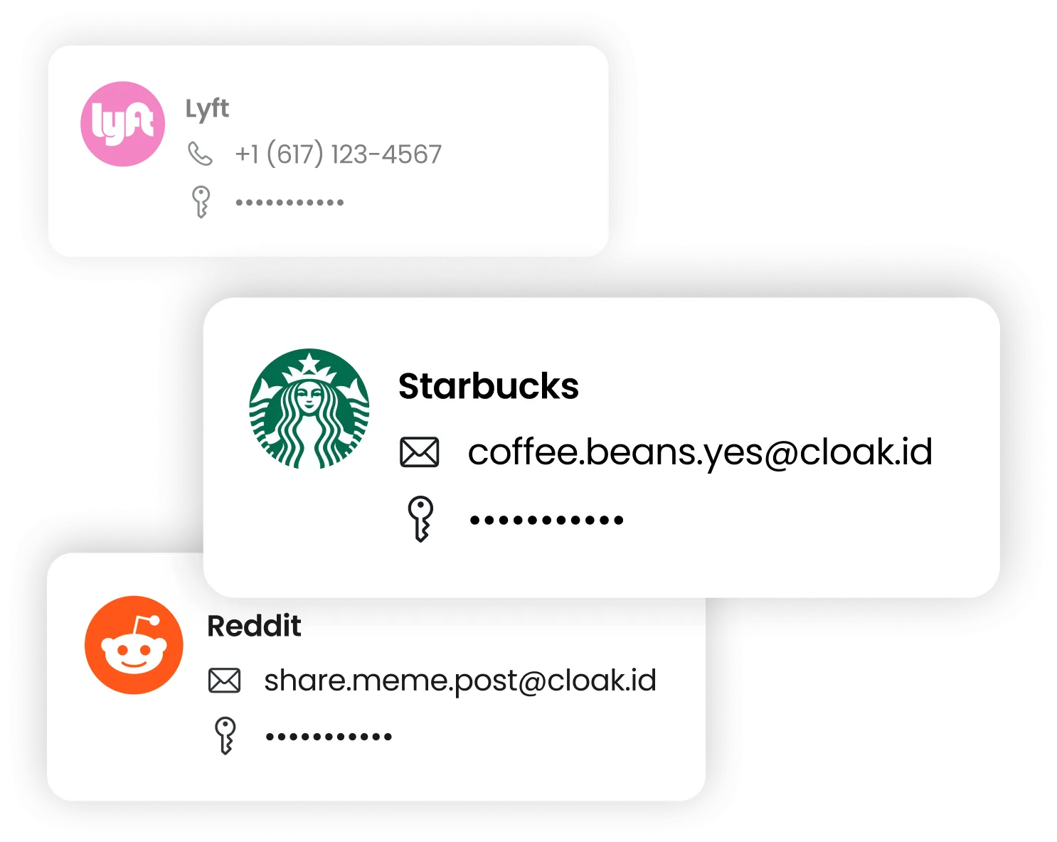 Three login cards showing Lyft with phone number, Starbucks with email, and Reddit with email addresses and obscured passwords.