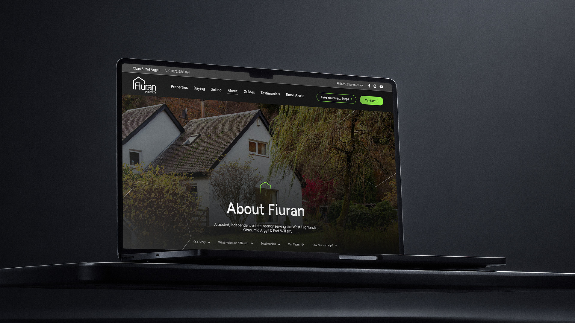 Fiuran Properties