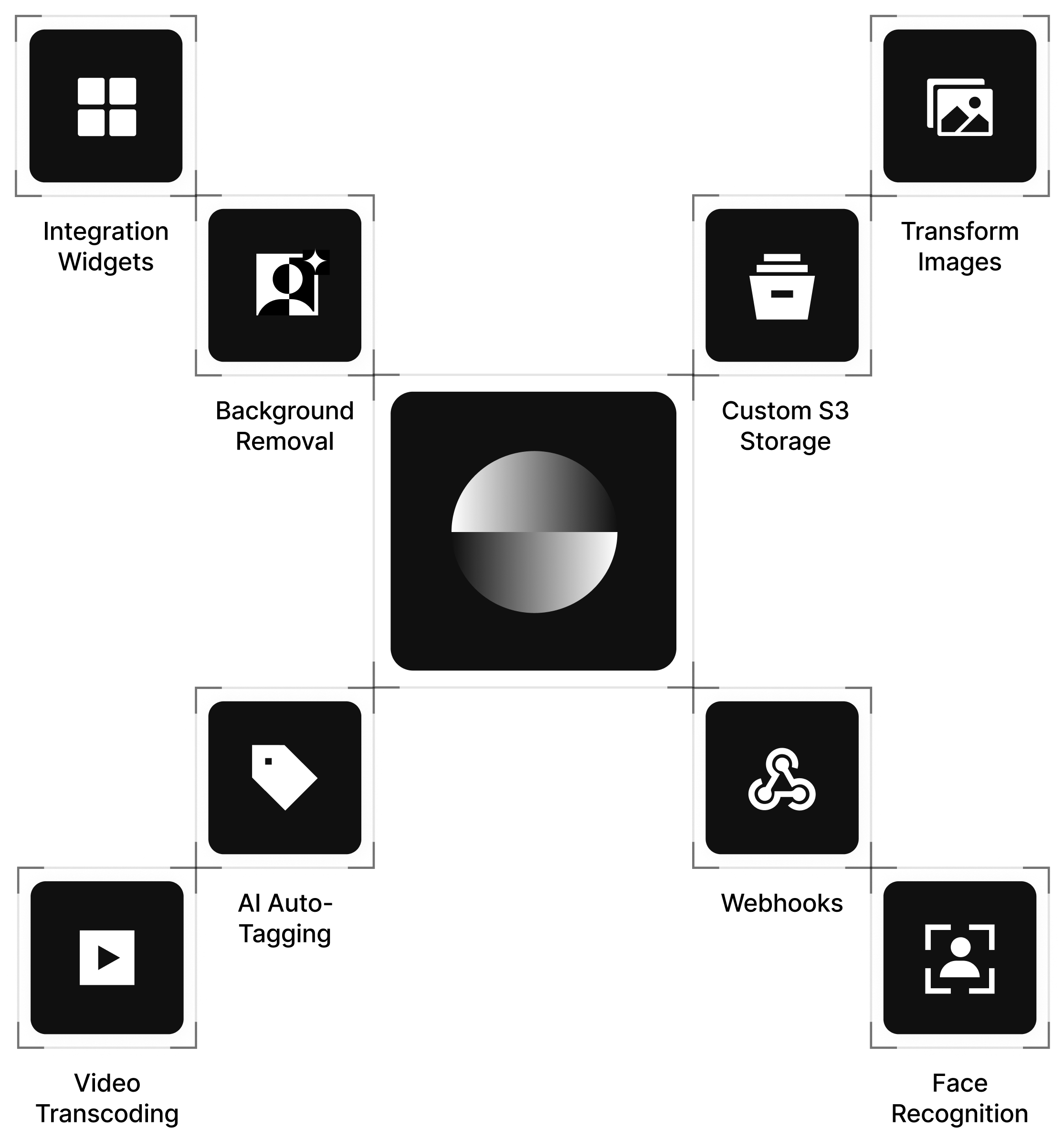 Central circle divided into gradient black and white halves connected by lines to various app-style icons including a grid, user profile, folder, image gallery, tag, webhook, play button, and facial recognition symbol on a black background.