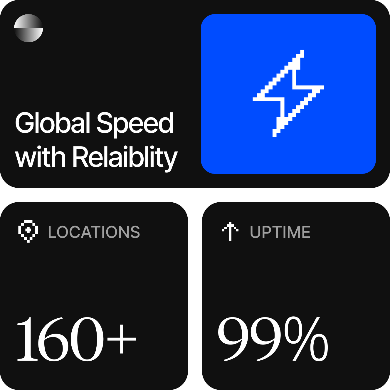 Dashboard showing global speed with reliability, 160+ locations, and 99% uptime with a pixelated lightning bolt icon.