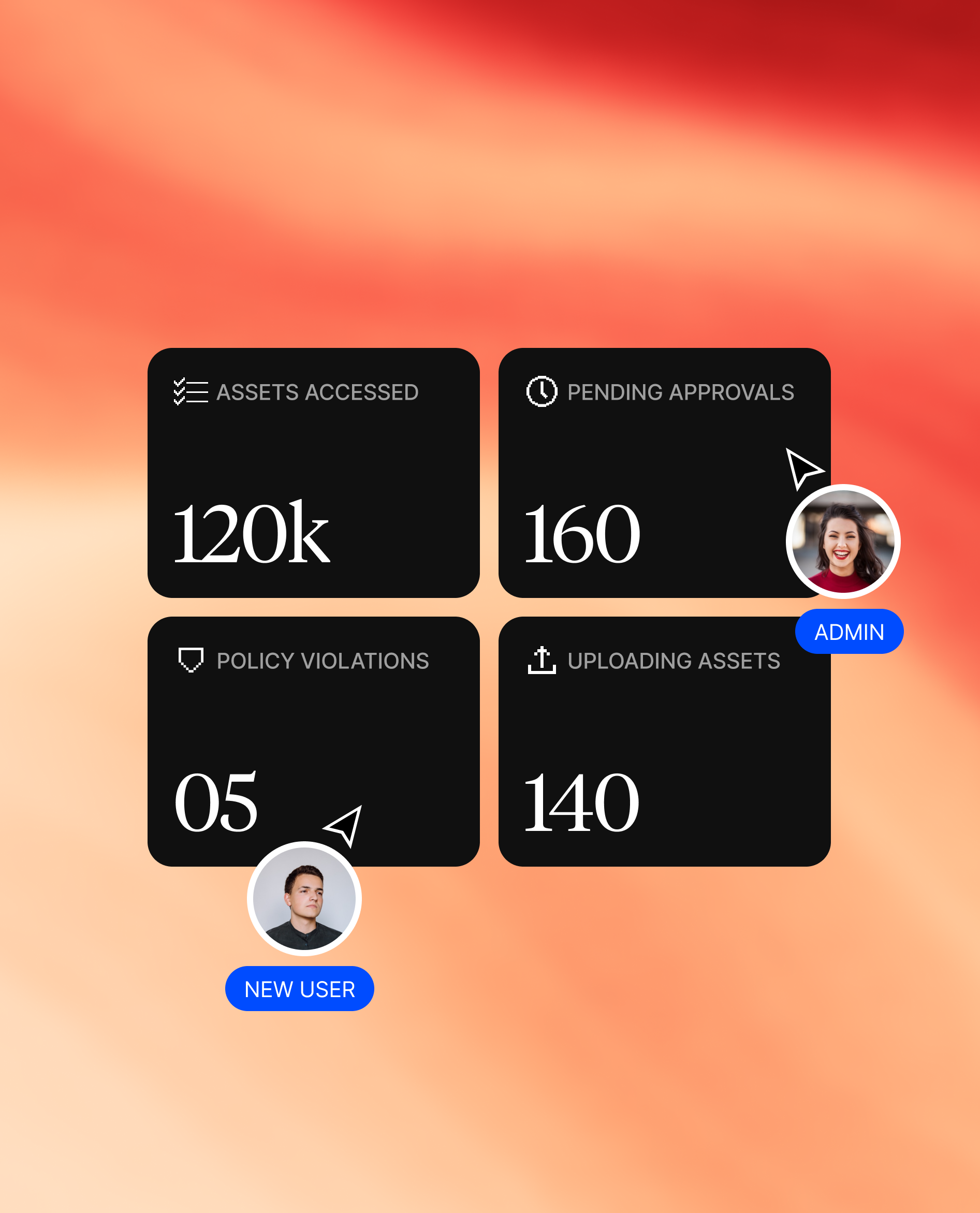 Dashboard with four black tiles showing stats: 120k assets accessed, 160 pending approvals, 5 policy violations, and 140 uploading assets, with profile icons labeled Admin and New User.