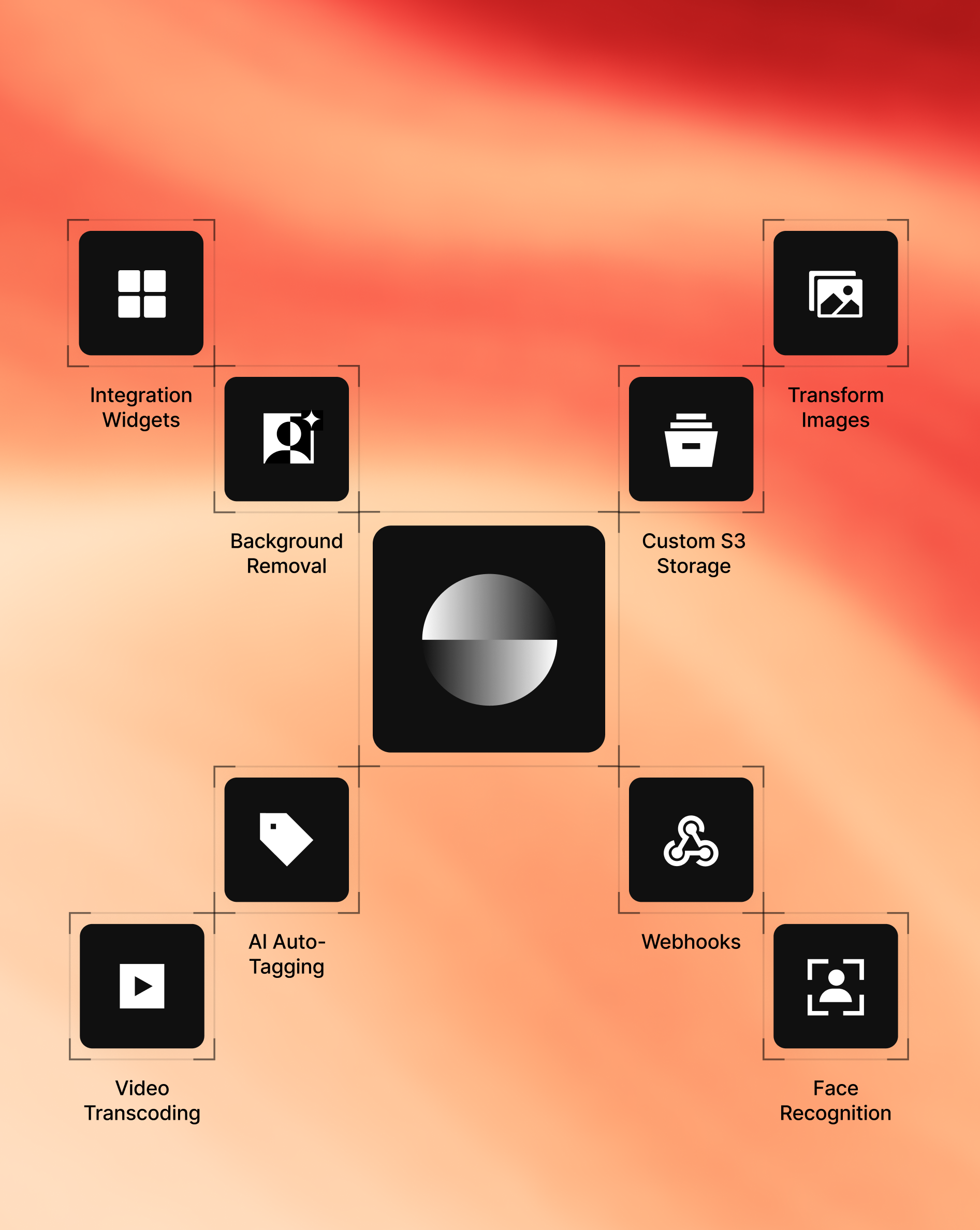 Grid of black squares each with white icons and labels representing features: Integration Widgets, Background Removal, Custom S3 Storage, Transform Images, Video Transcoding, AI Auto-Tagging, Webhooks, and Face Recognition, on a red and orange gradient background.