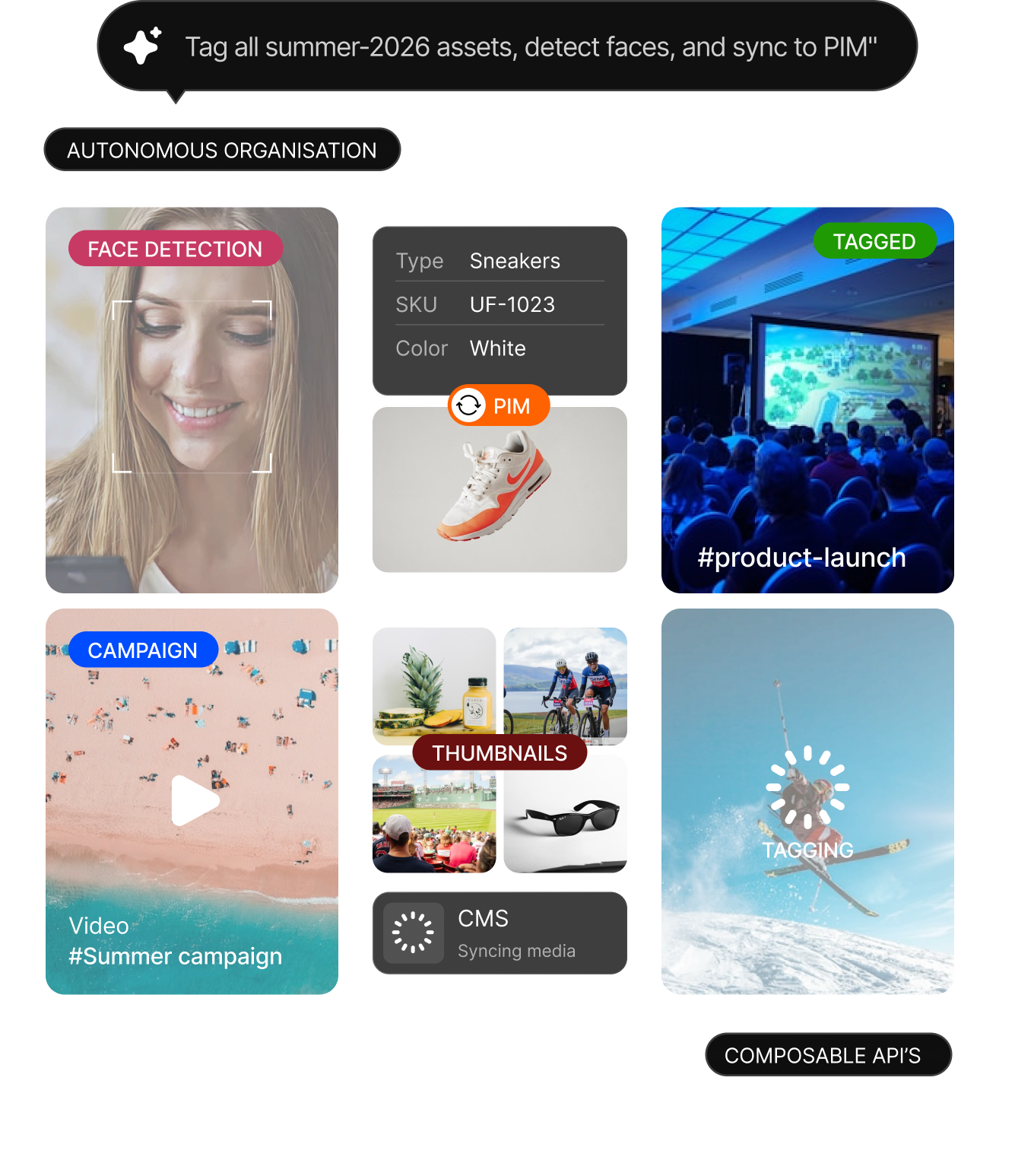 Interface showing autonomous asset organization with face detection on a smiling woman, sneakers tagged with PIM sync, a tagged product launch event, a summer campaign video thumbnail, media thumbnails syncing in CMS, and a skier being tagged.