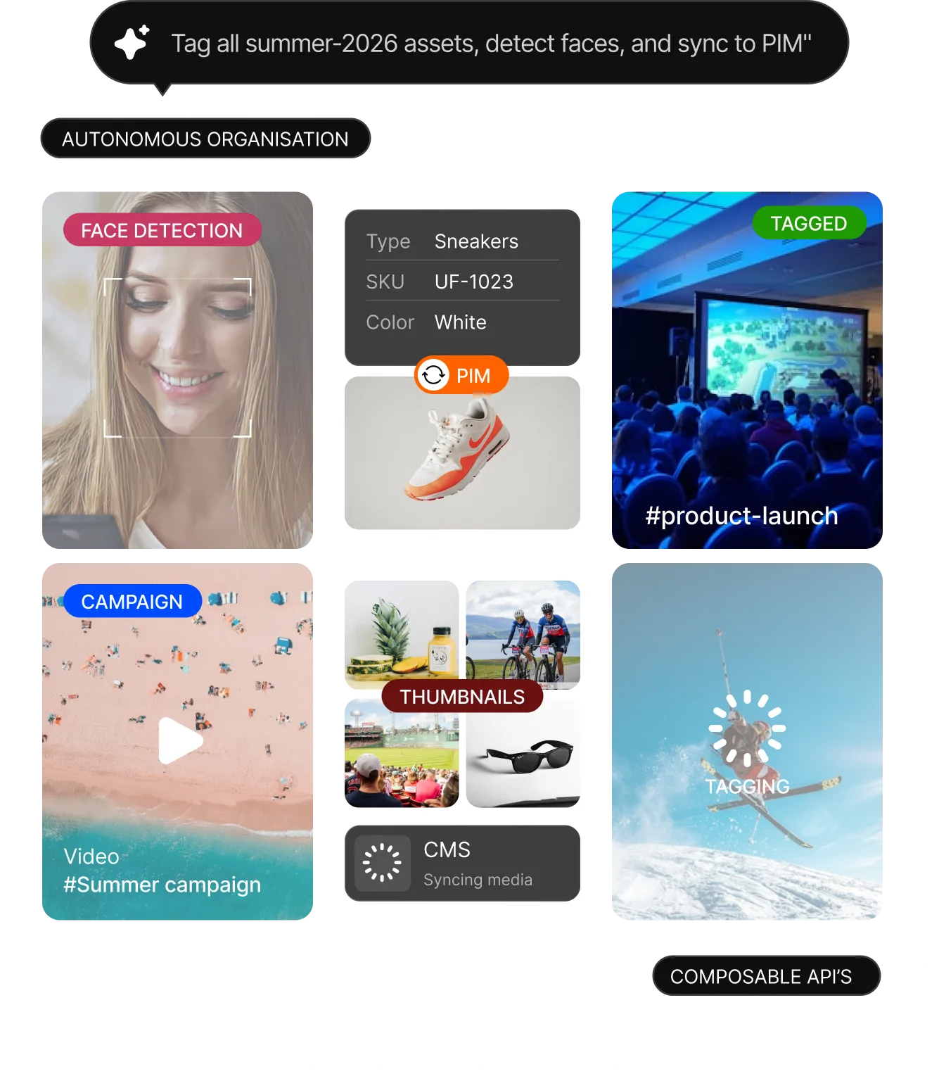 Interface showing autonomous asset organization with face detection on a smiling woman, sneakers tagged with PIM sync, a tagged product launch event, a summer campaign video thumbnail, media thumbnails syncing in CMS, and a skier being tagged.