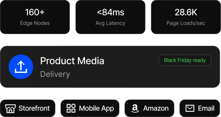 The product media delivery button on the iphone.